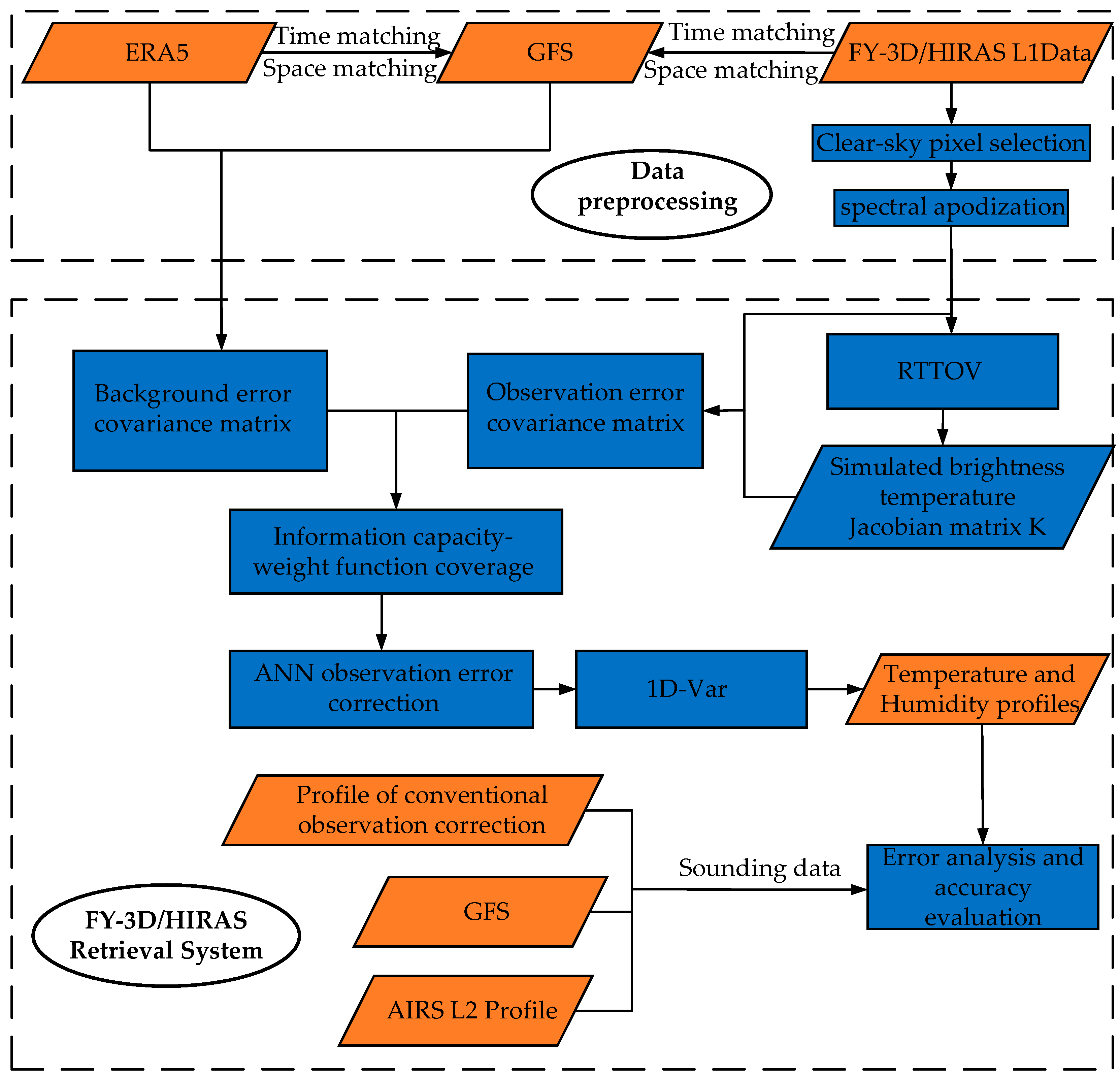 Remotesensing 13 02157 g005 Remotesensing 13 02157 g005