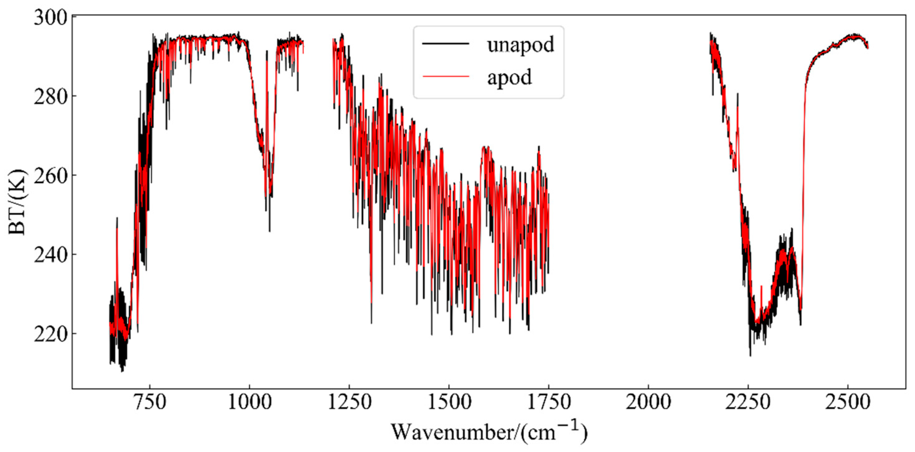 Remotesensing 13 02157 g007 Remotesensing 13 02157 g007