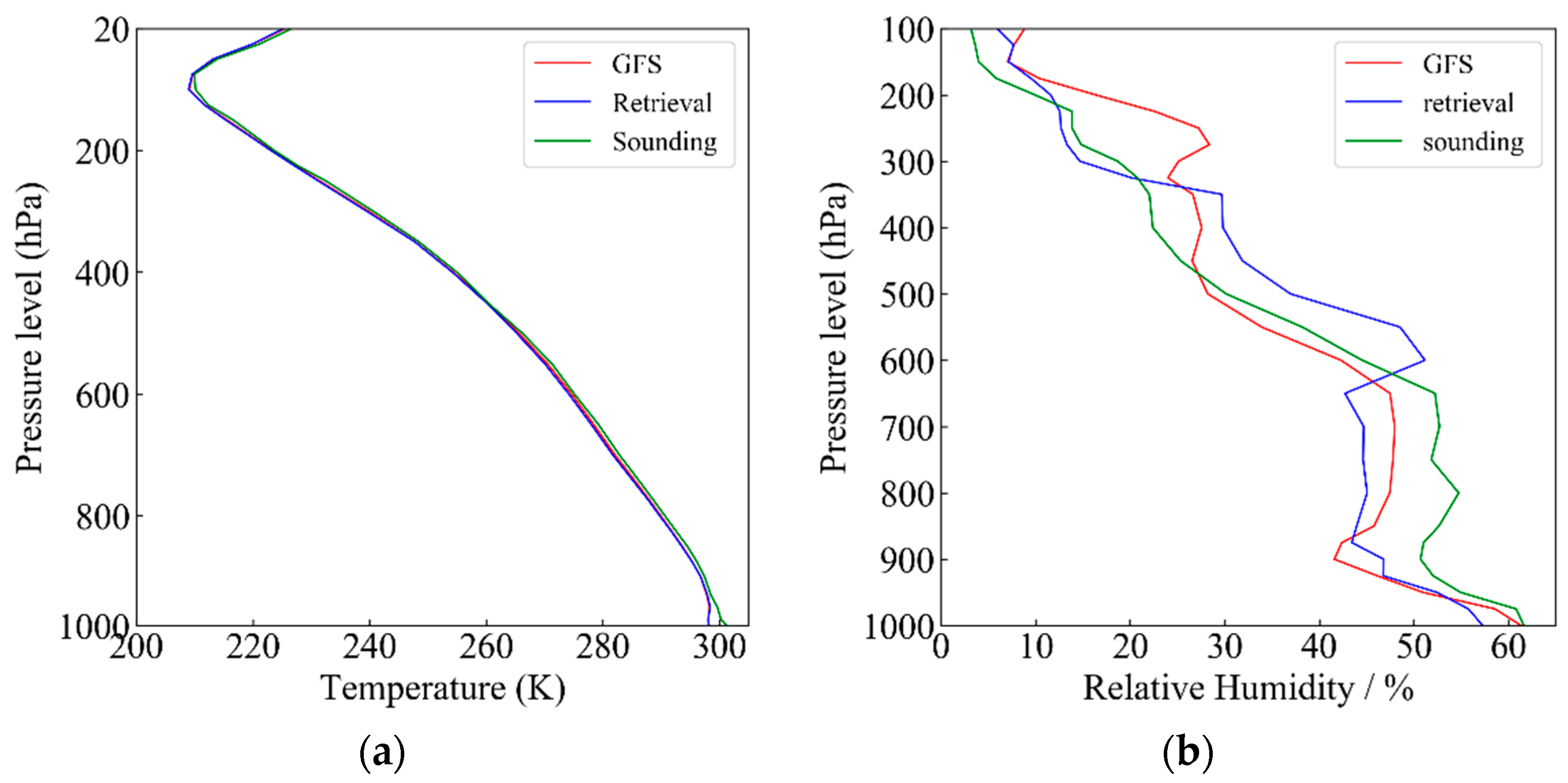 Remotesensing 13 02157 g013 Remotesensing 13 02157 g013