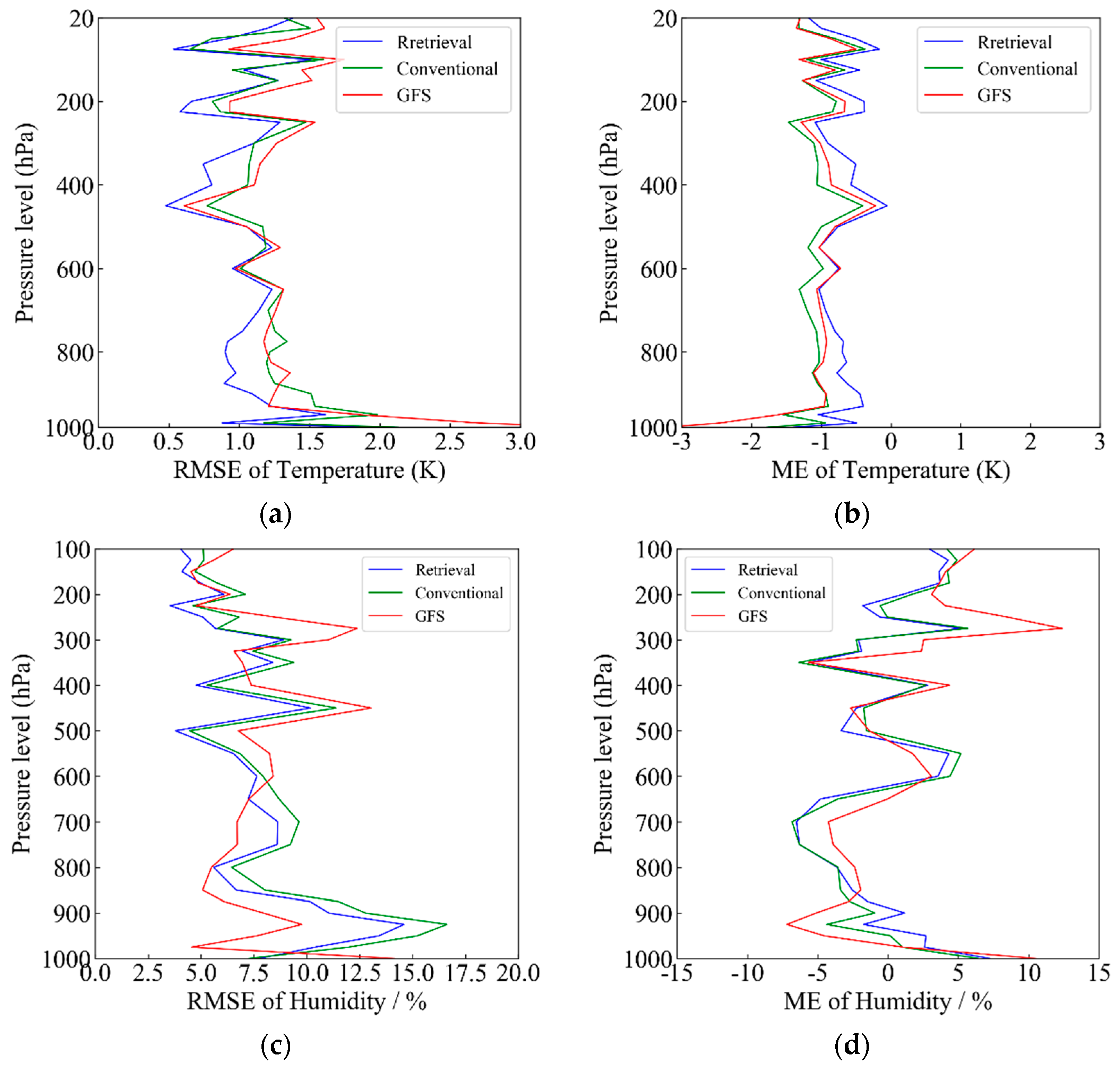 Remotesensing 13 02157 g014 Remotesensing 13 02157 g014