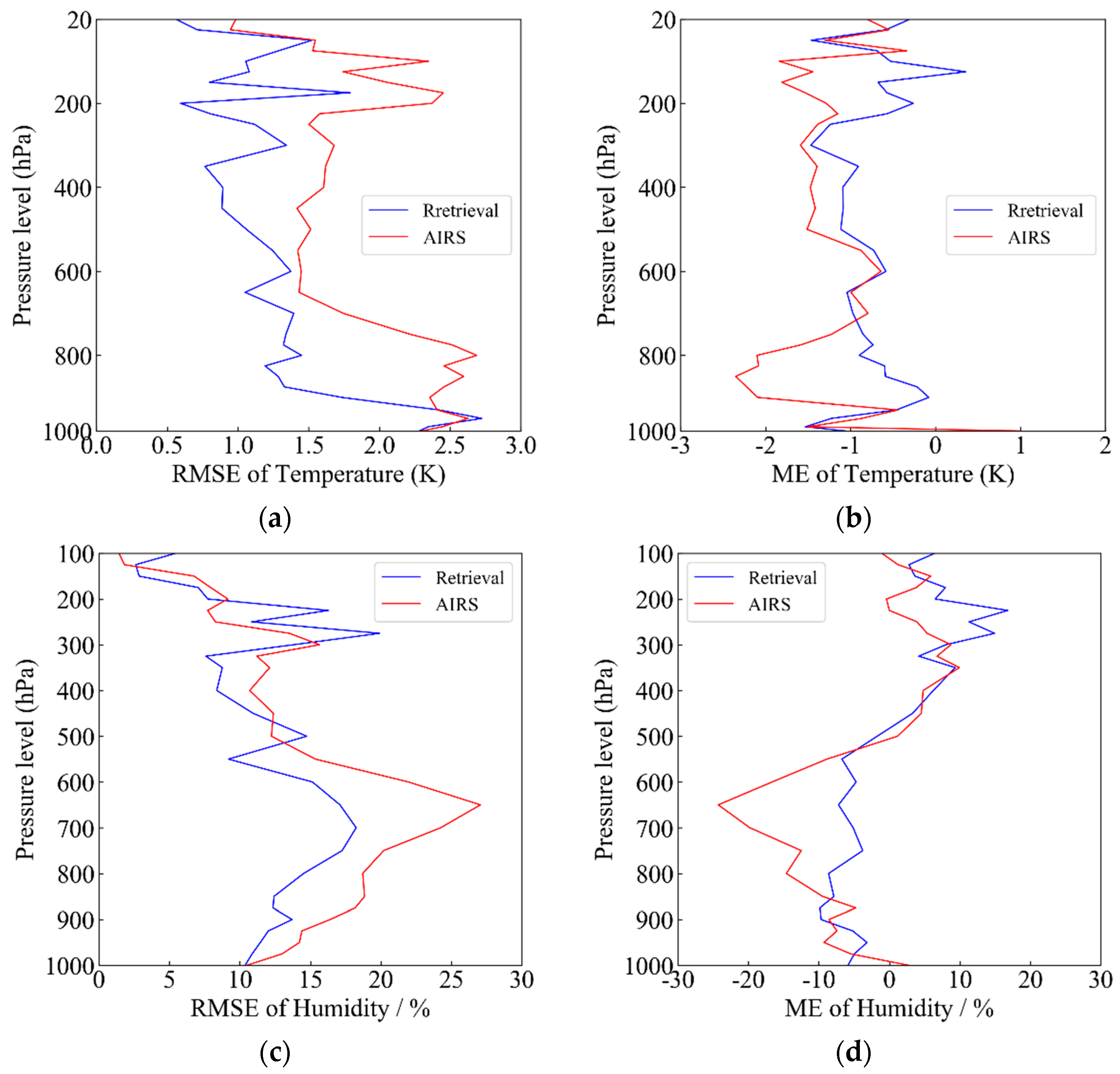 Remotesensing 13 02157 g015 Remotesensing 13 02157 g015