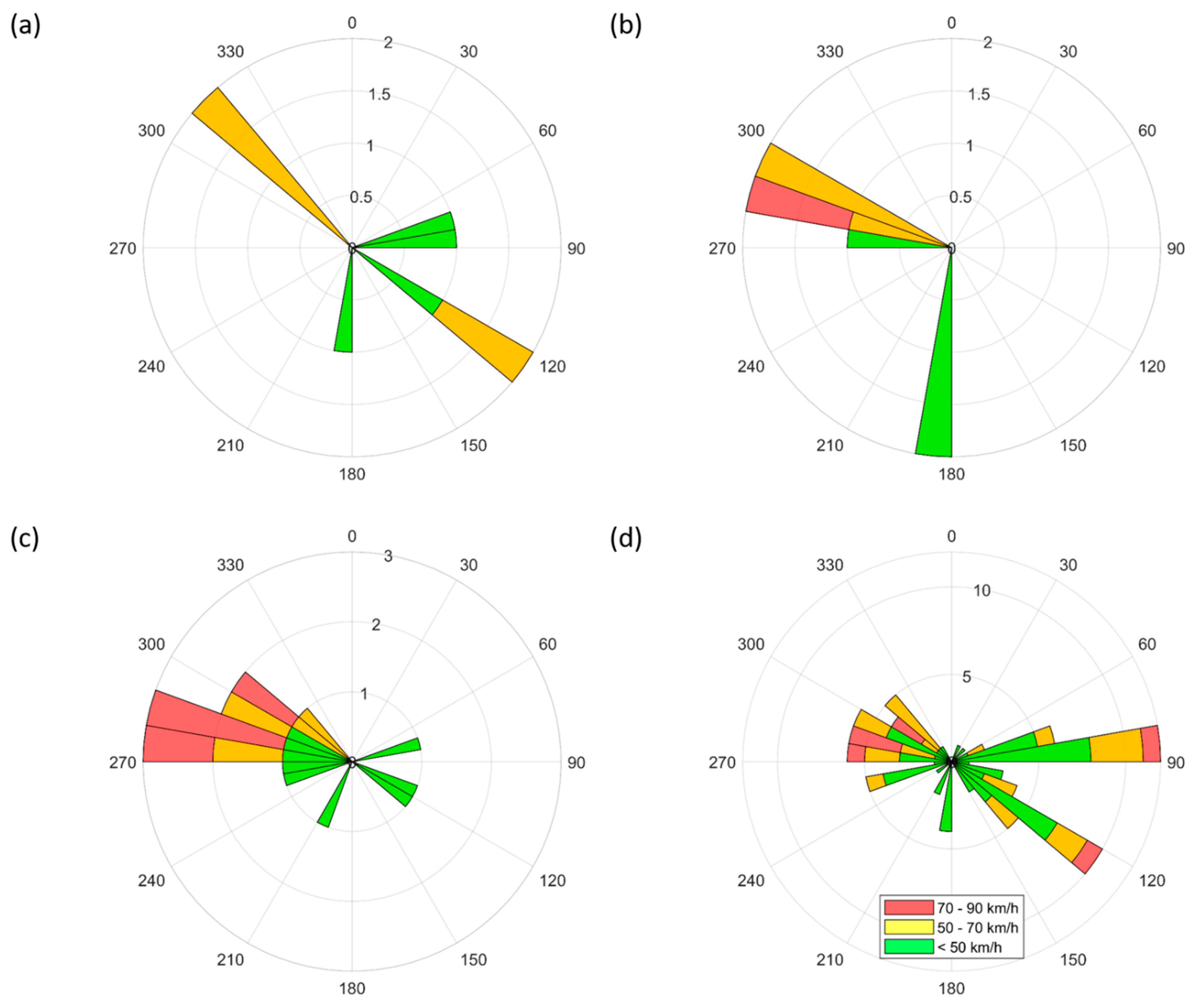 Remotesensing 13 02168 g006 Remotesensing 13 02168 g006