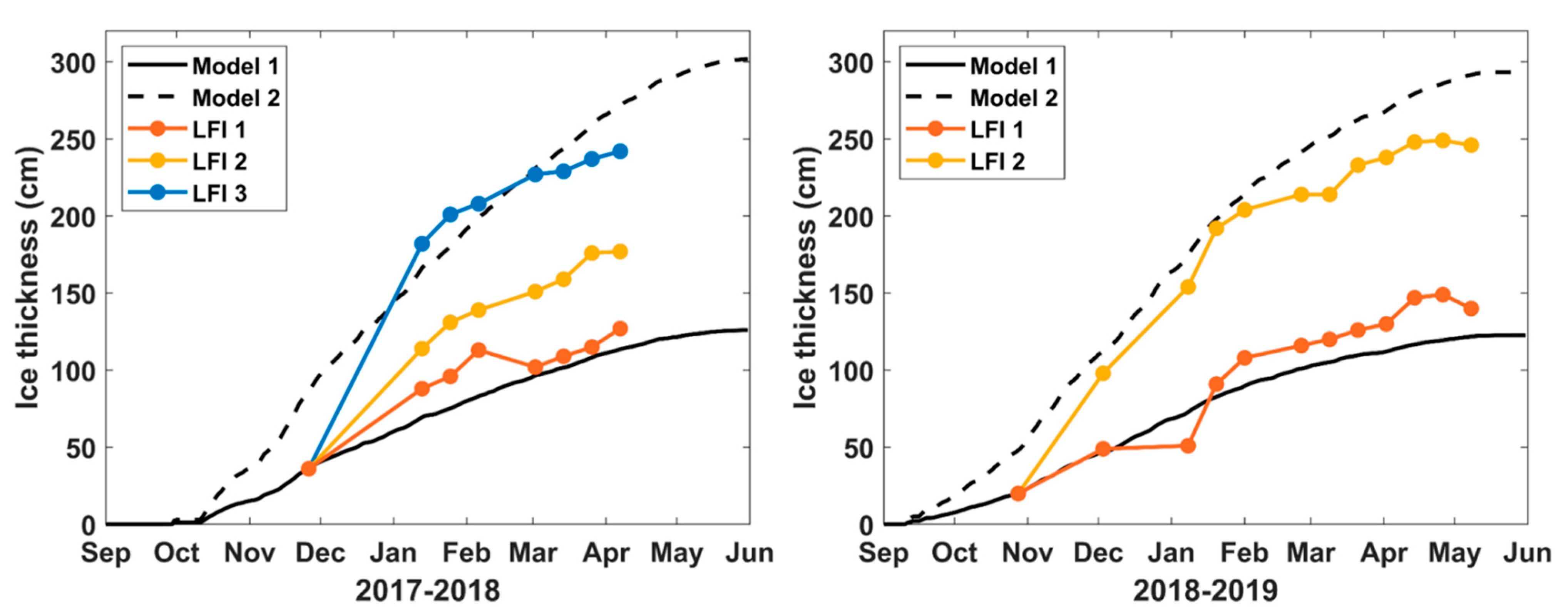 Remotesensing 13 02168 g008 Remotesensing 13 02168 g008