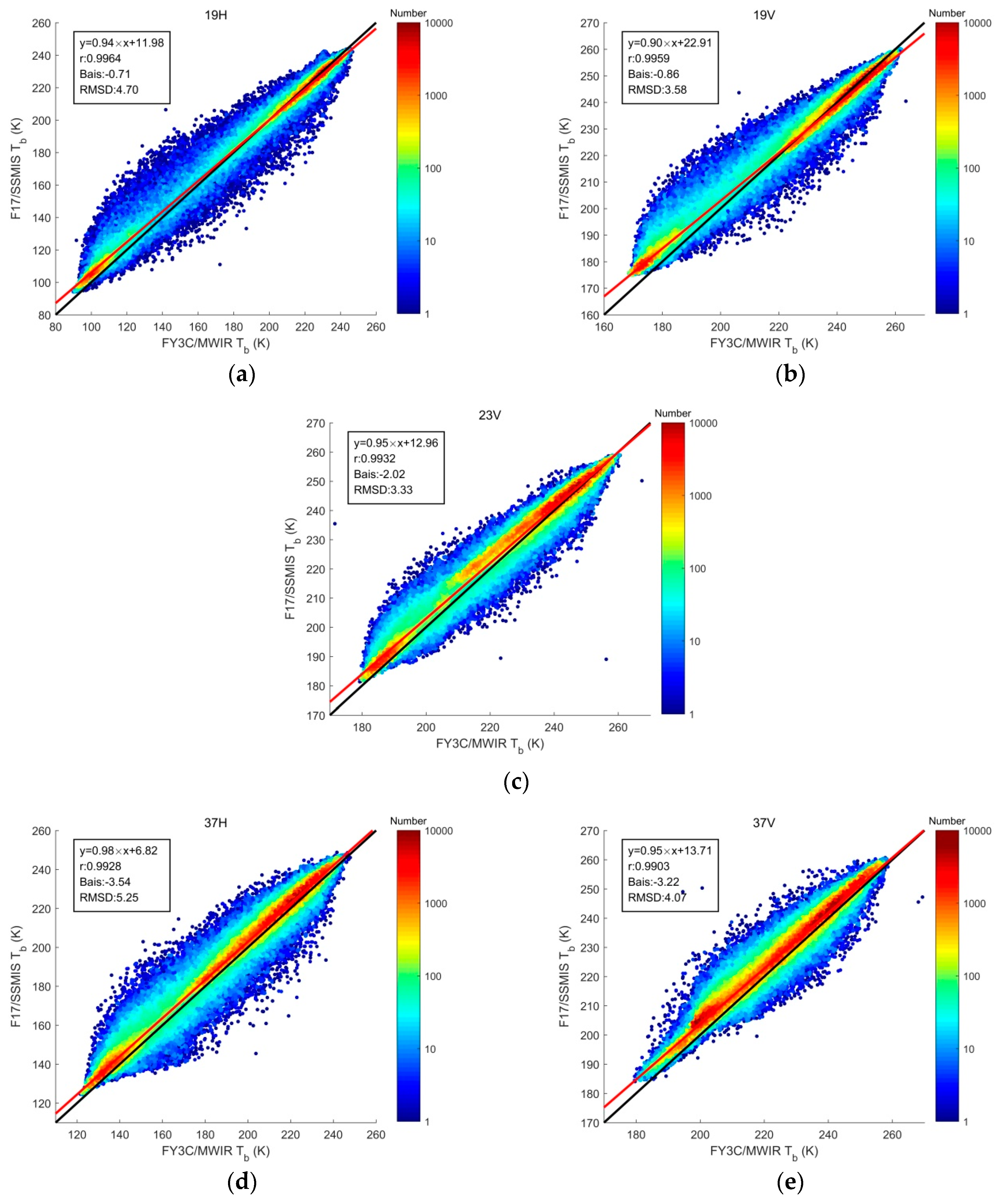 Remotesensing 13 02174 g004 Remotesensing 13 02174 g004