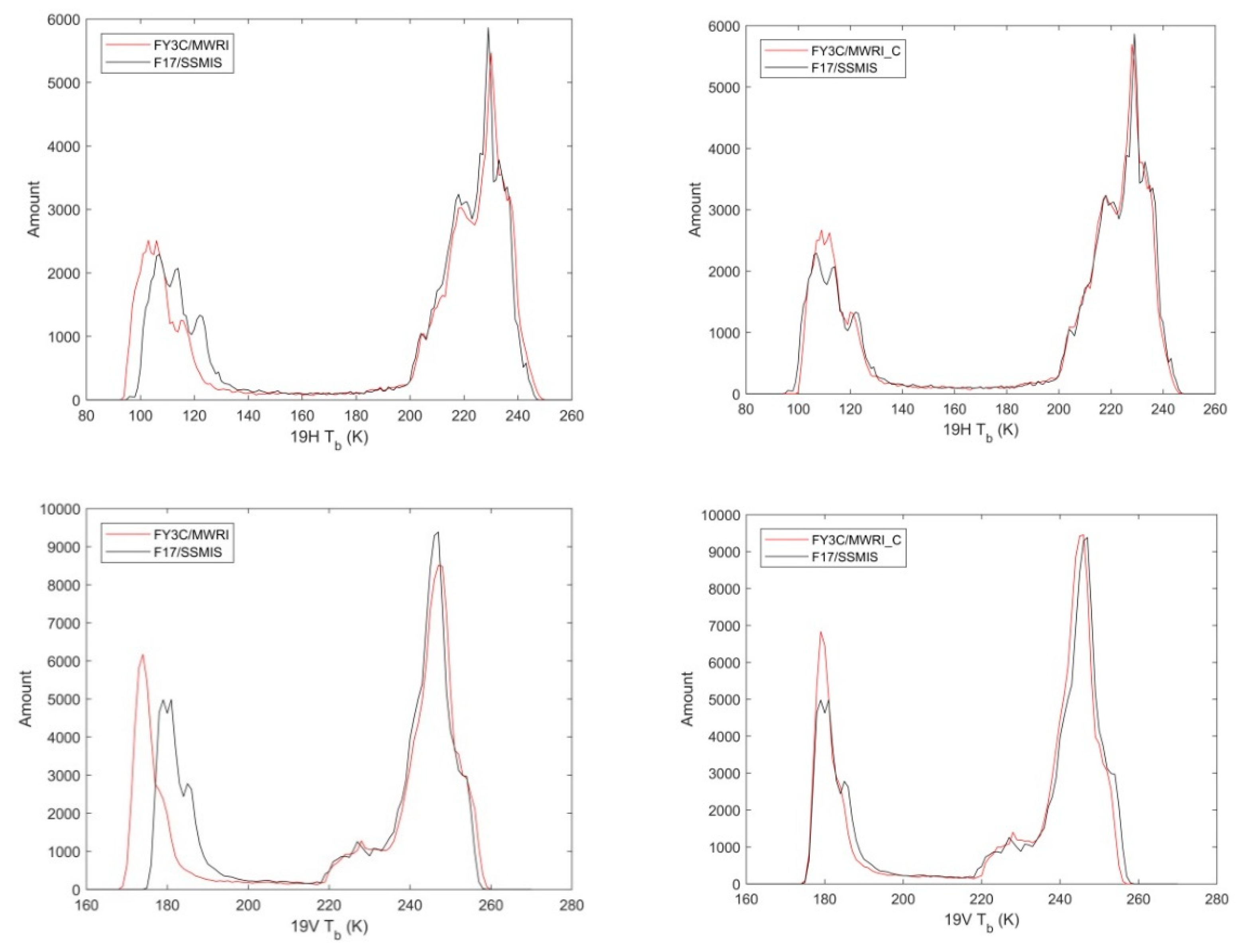 Remotesensing 13 02174 g005a Remotesensing 13 02174 g005a