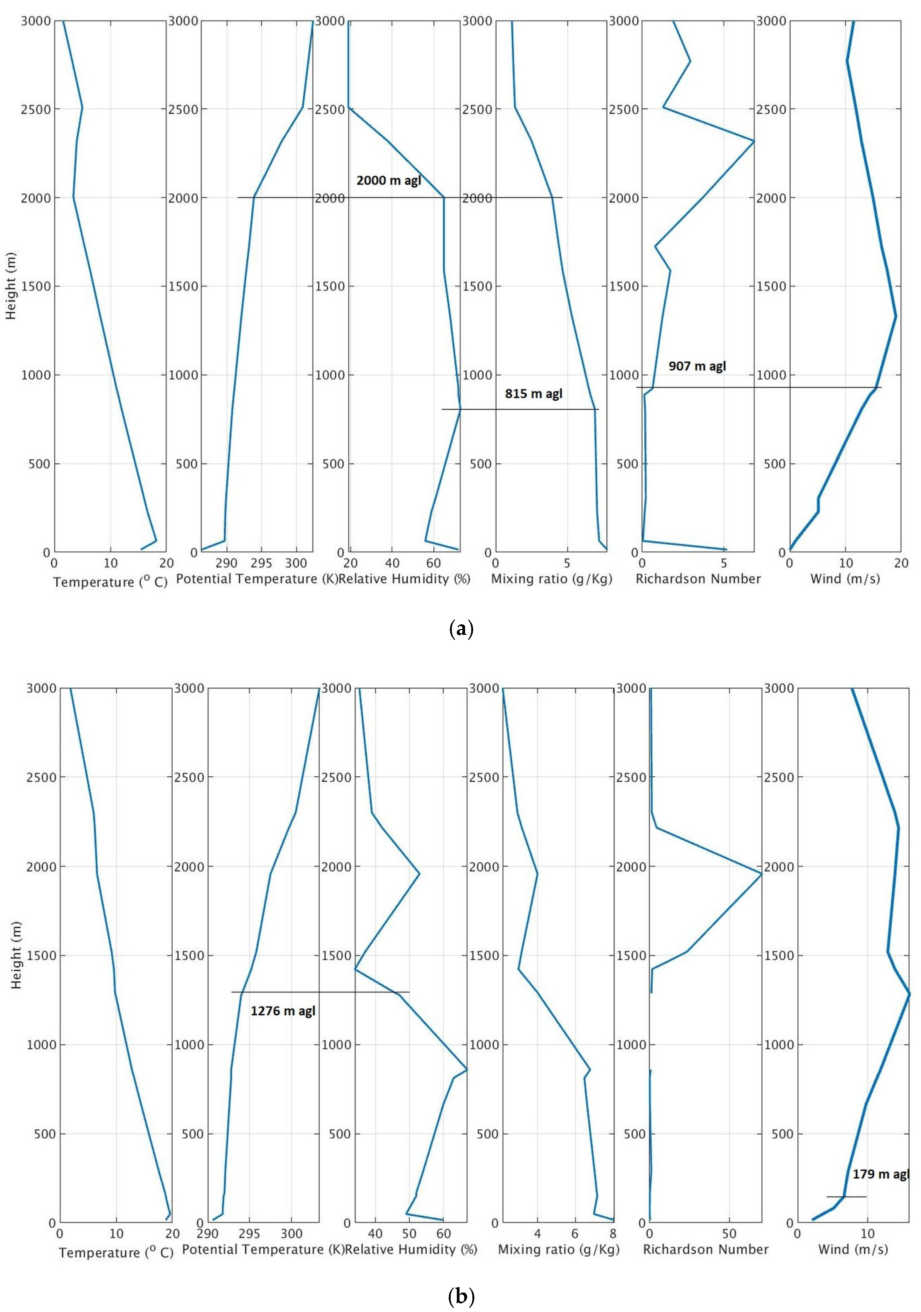 Remotesensing 13 02175 g002 Remotesensing 13 02175 g002