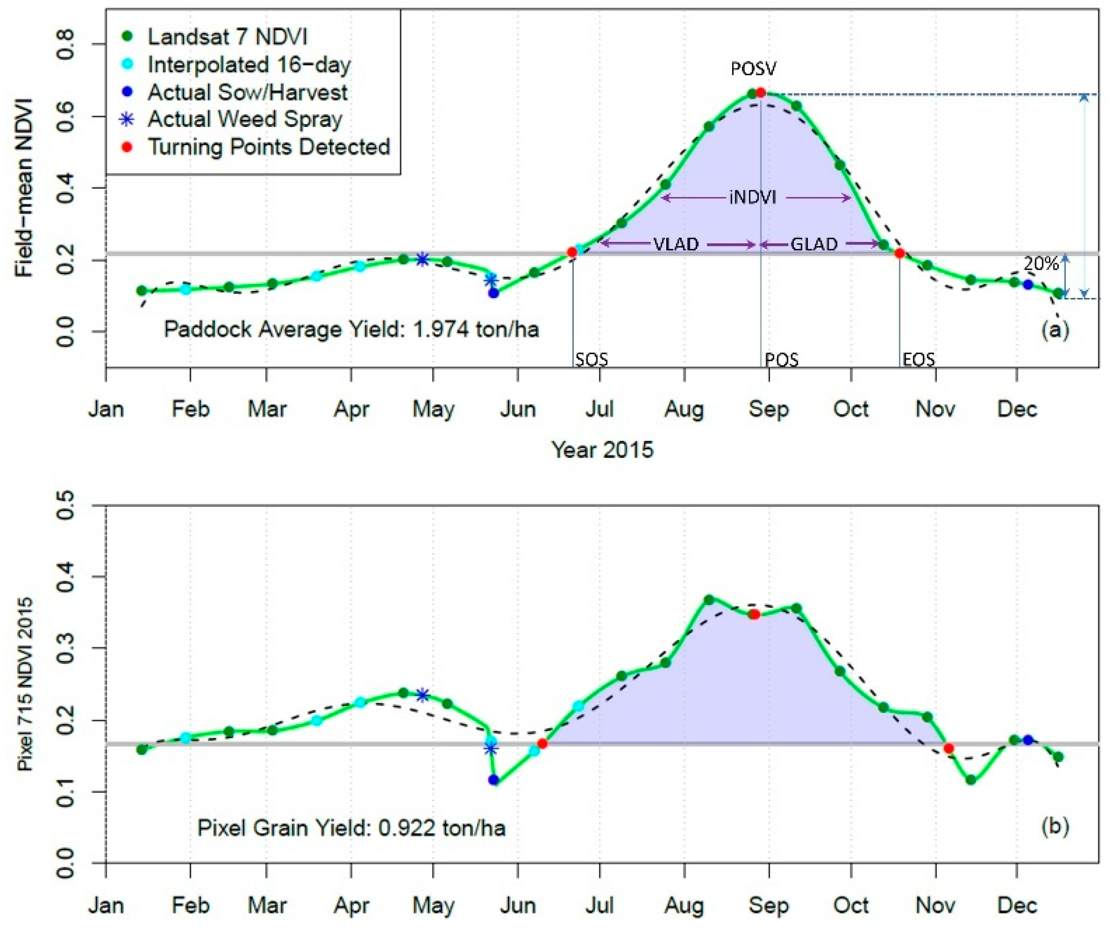 Remotesensing 13 02202 g002