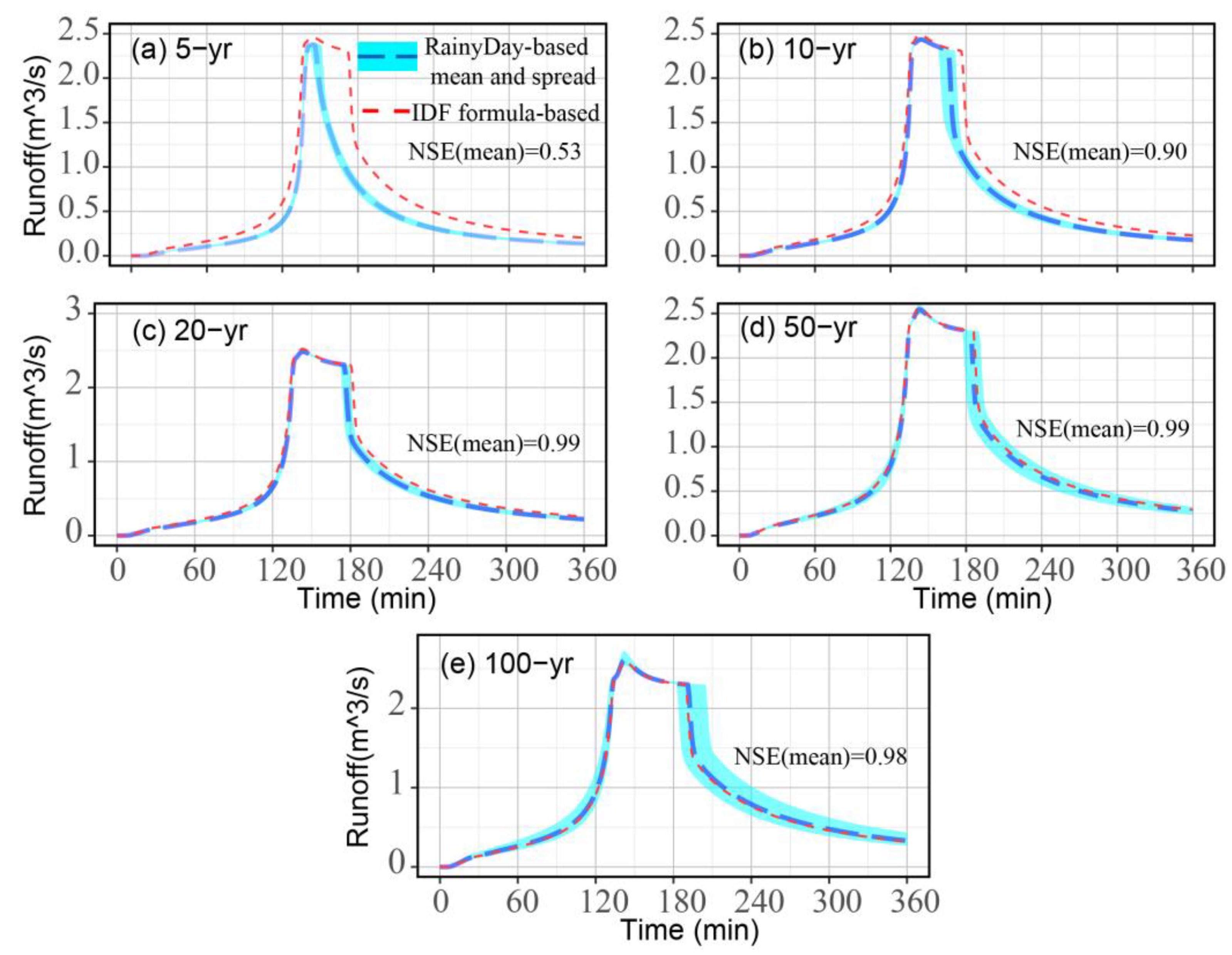 Remotesensing 13 02204 g007 Remotesensing 13 02204 g007