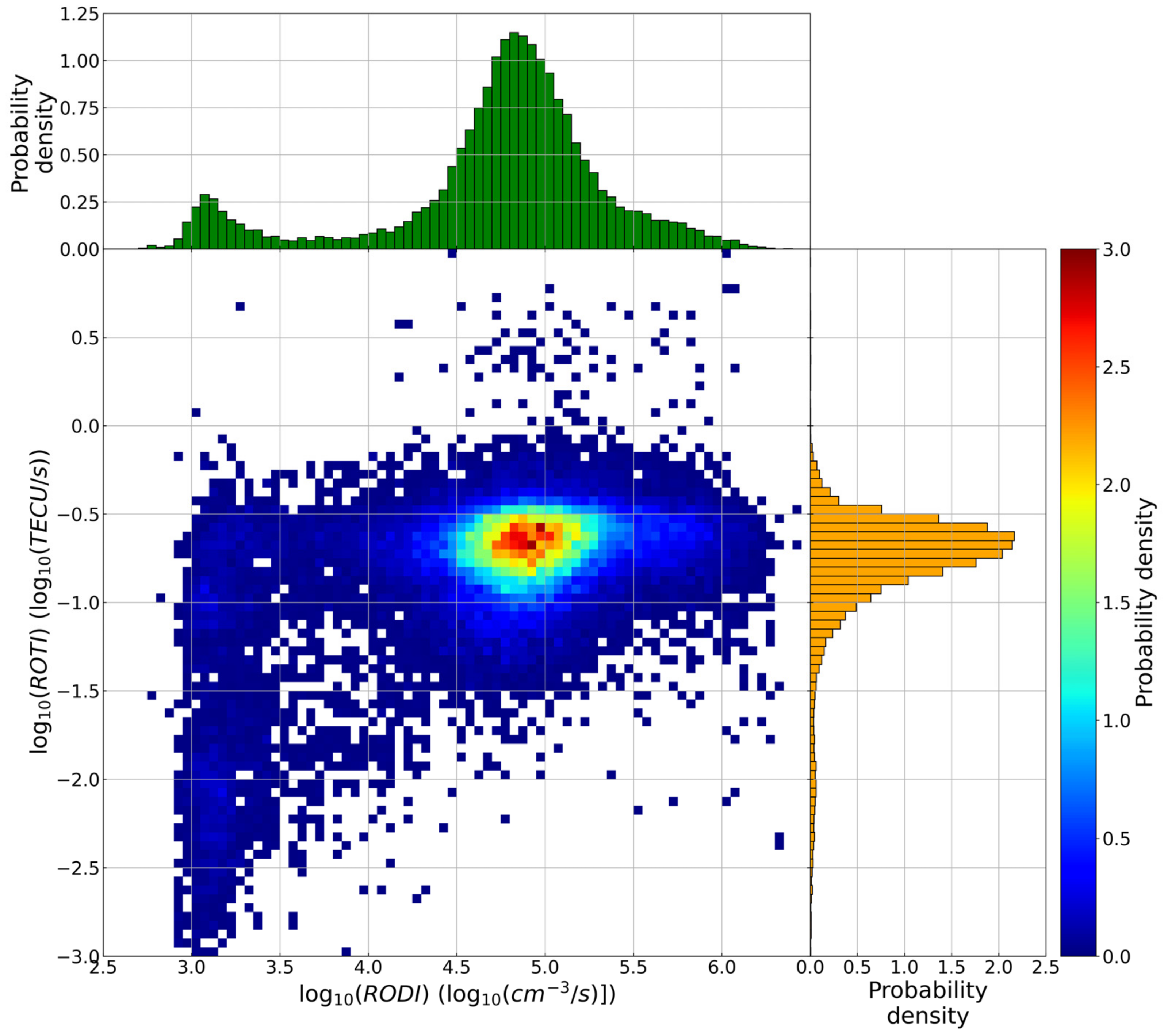 Remotesensing 13 02209 g009