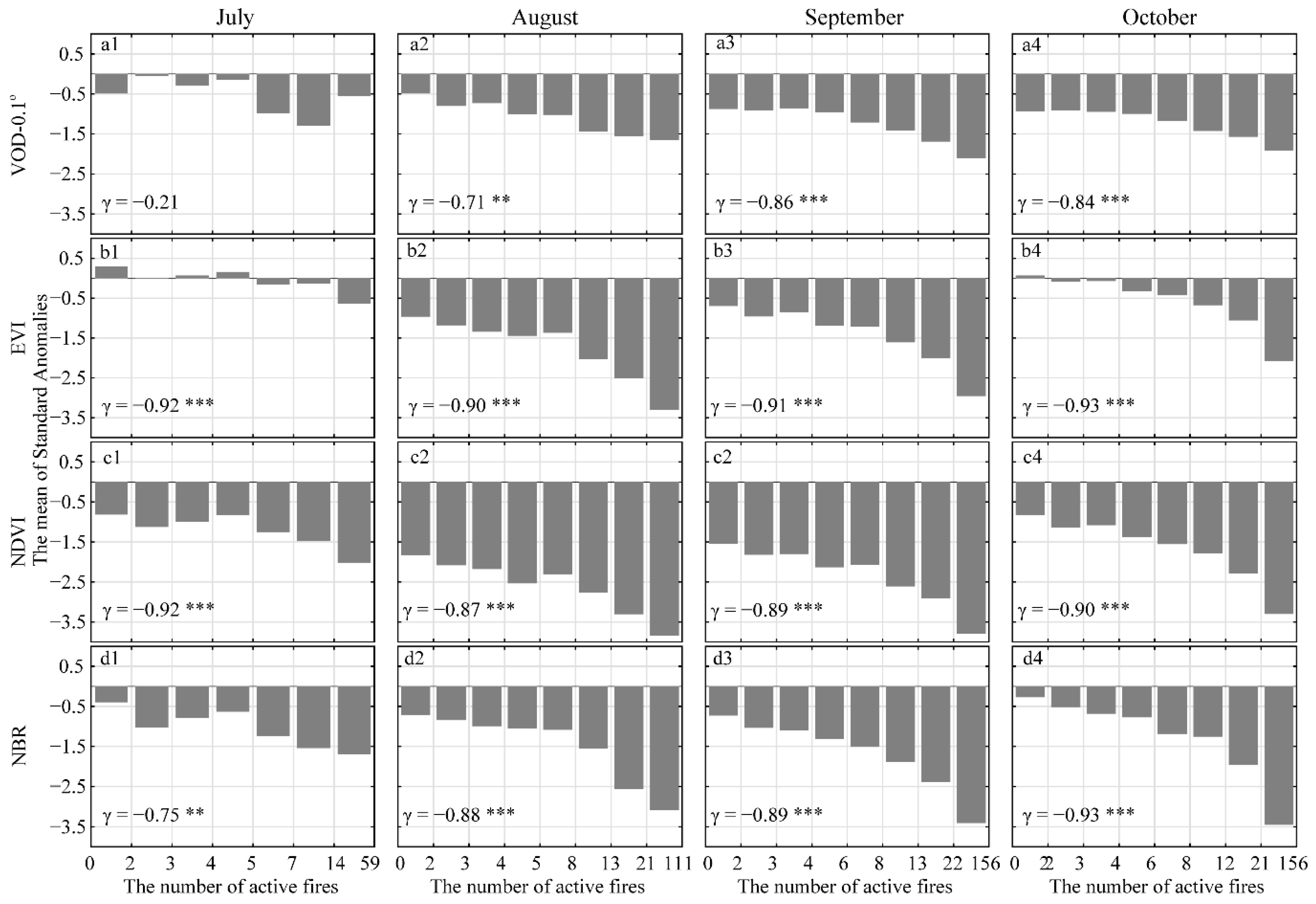 Remotesensing 13 02238 g006