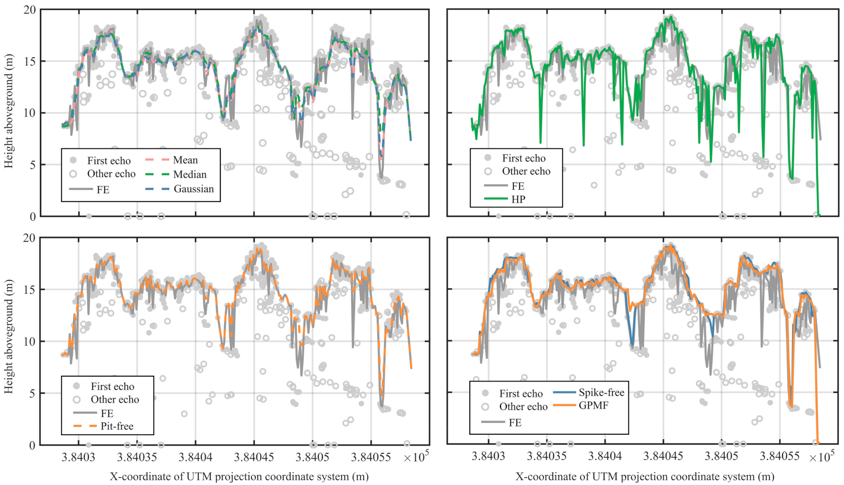 Remotesensing 13 02239 g007