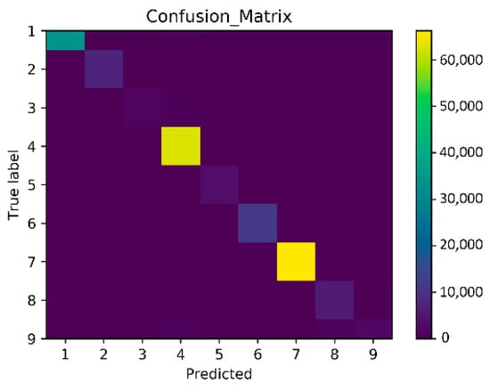 Remote Sensing | Free Full-Text | Multiscale Information Fusion for ...