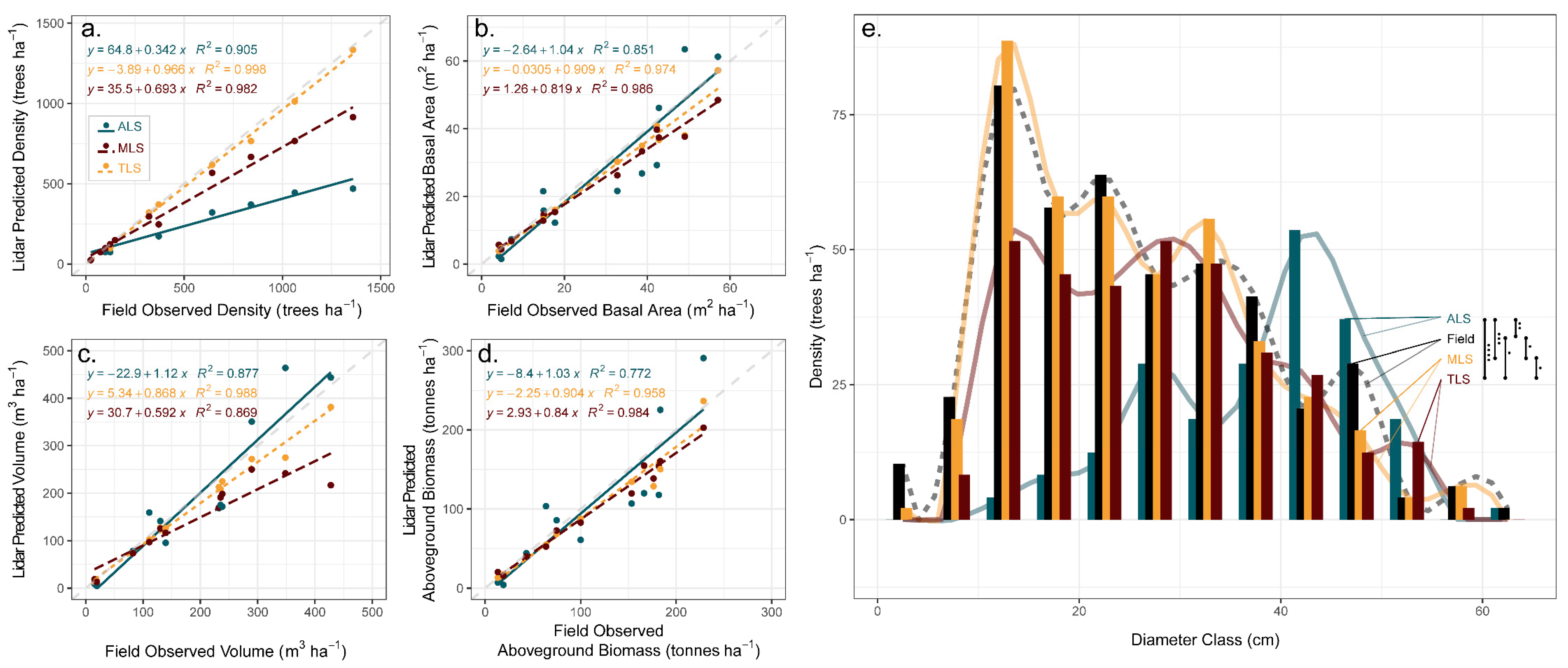 Remotesensing 13 02297 g006