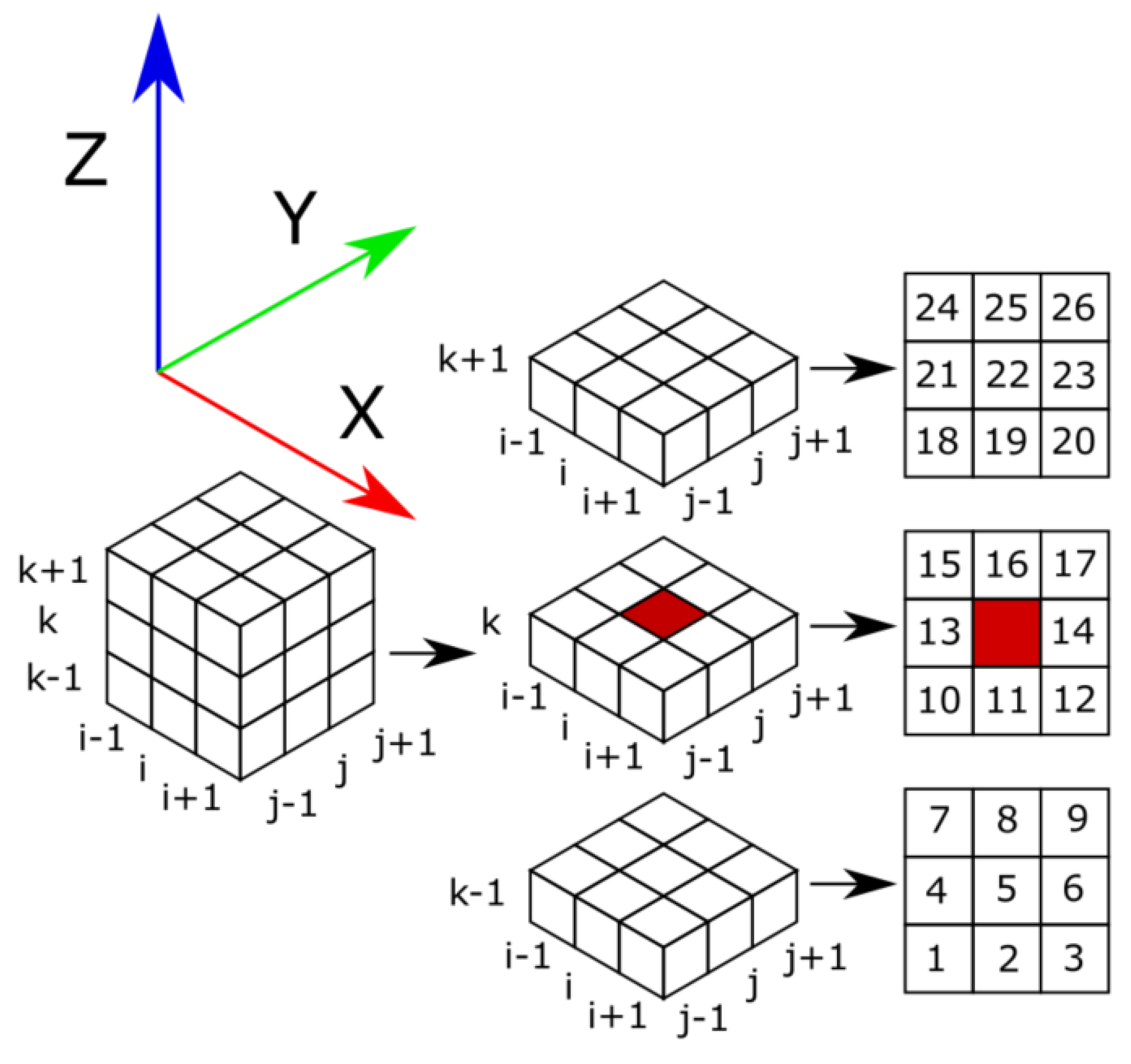 Remotesensing 13 02332 g005