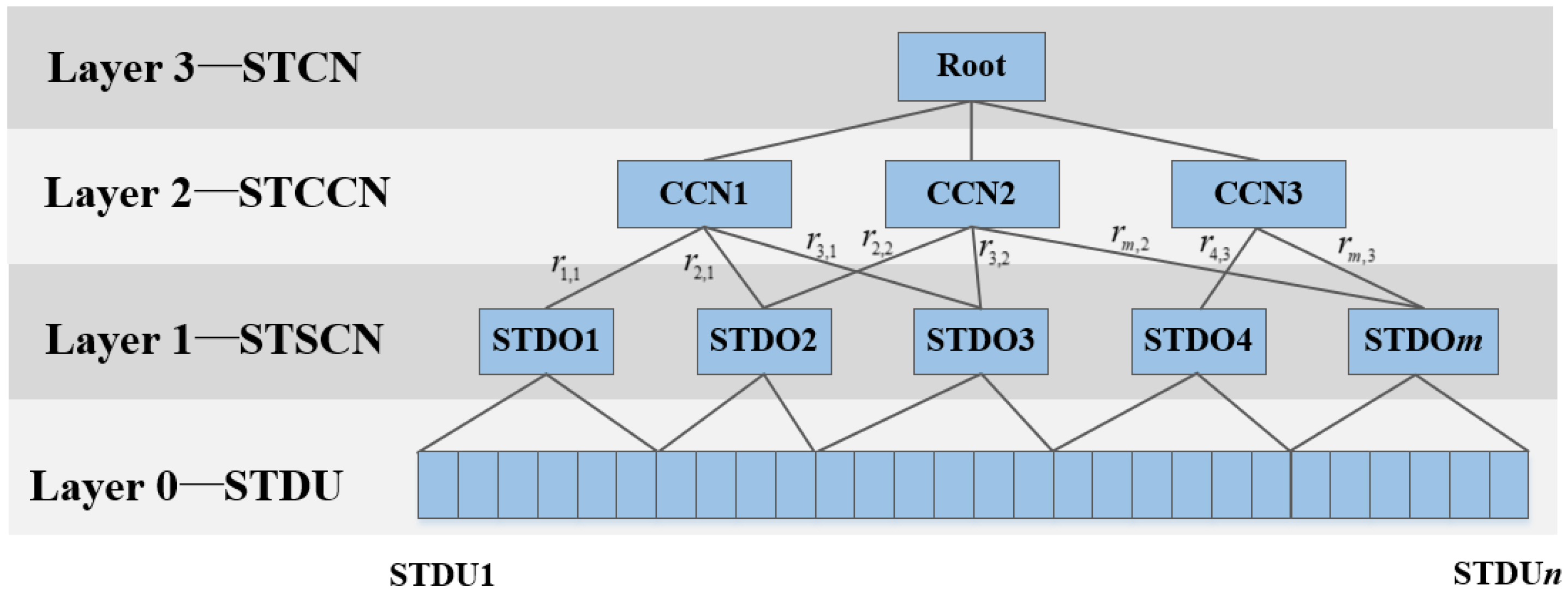 Remotesensing 13 02333 g003 Remotesensing 13 02333 g003