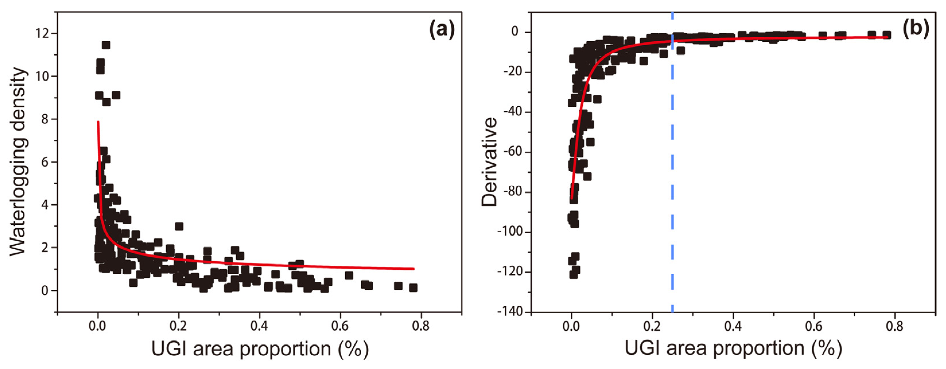 Remotesensing 13 02341 g007 Remotesensing 13 02341 g007
