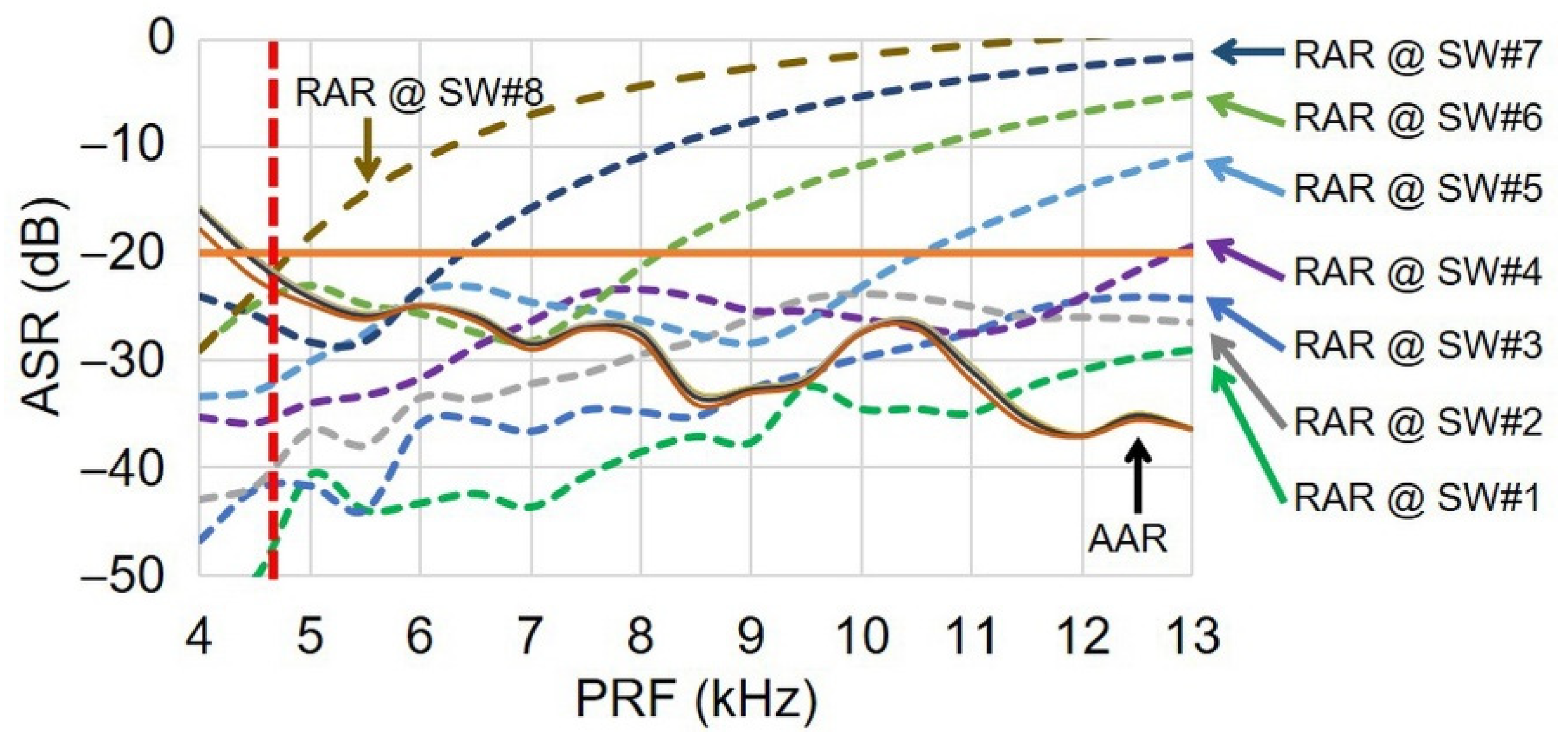 Remote Sensing Free Full Text In Orbit Operational Parameter Calculation And Performance Optimization In Kompsat 6 Synthetic Aperture Radar Html