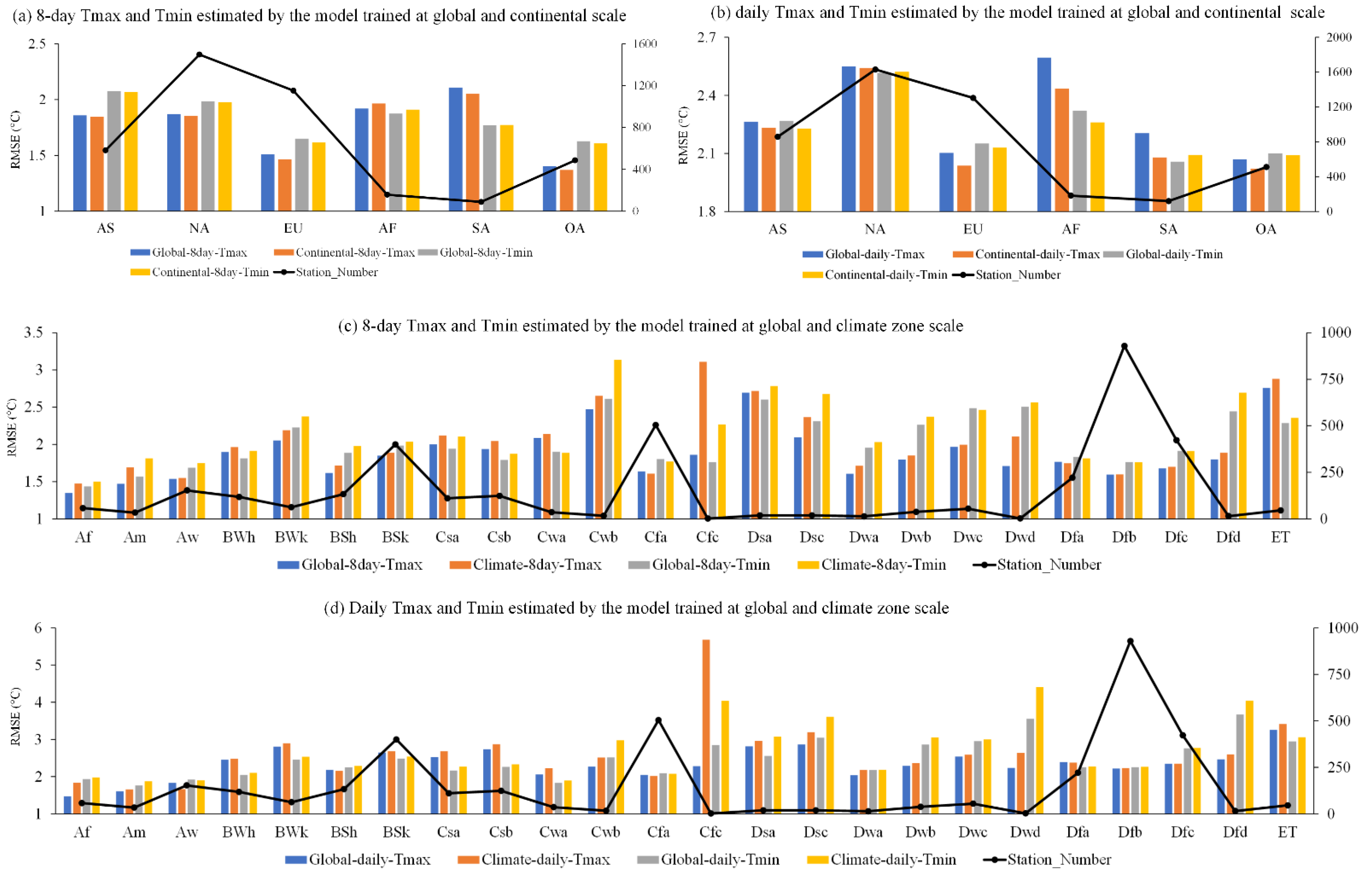 A Cluster-fun of Graphs: 2022 CFB Power 5 Review