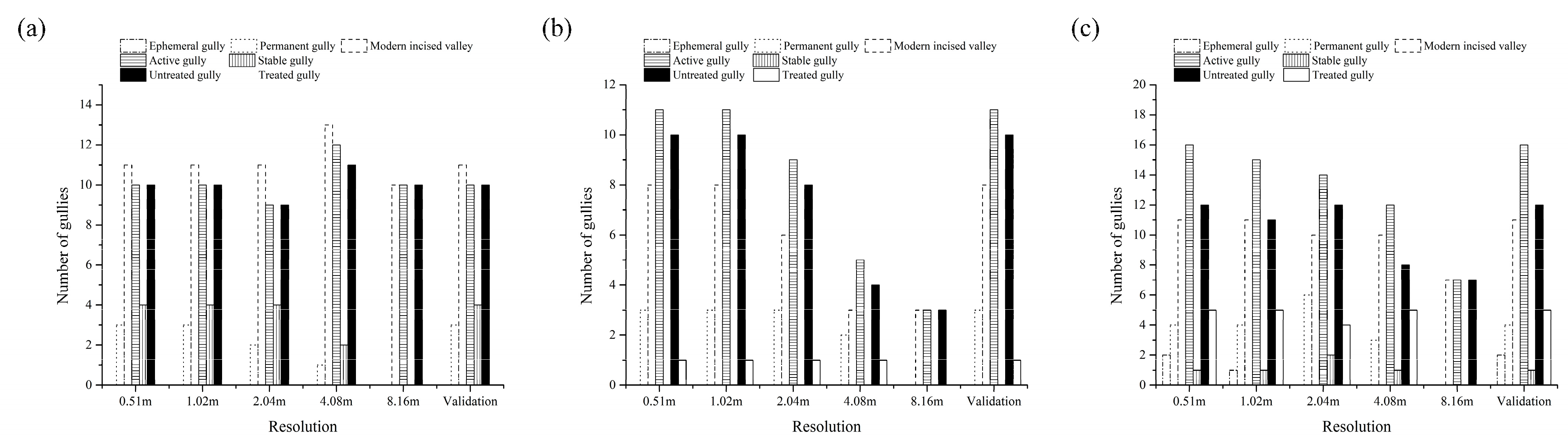 Remotesensing 13 02367 g004