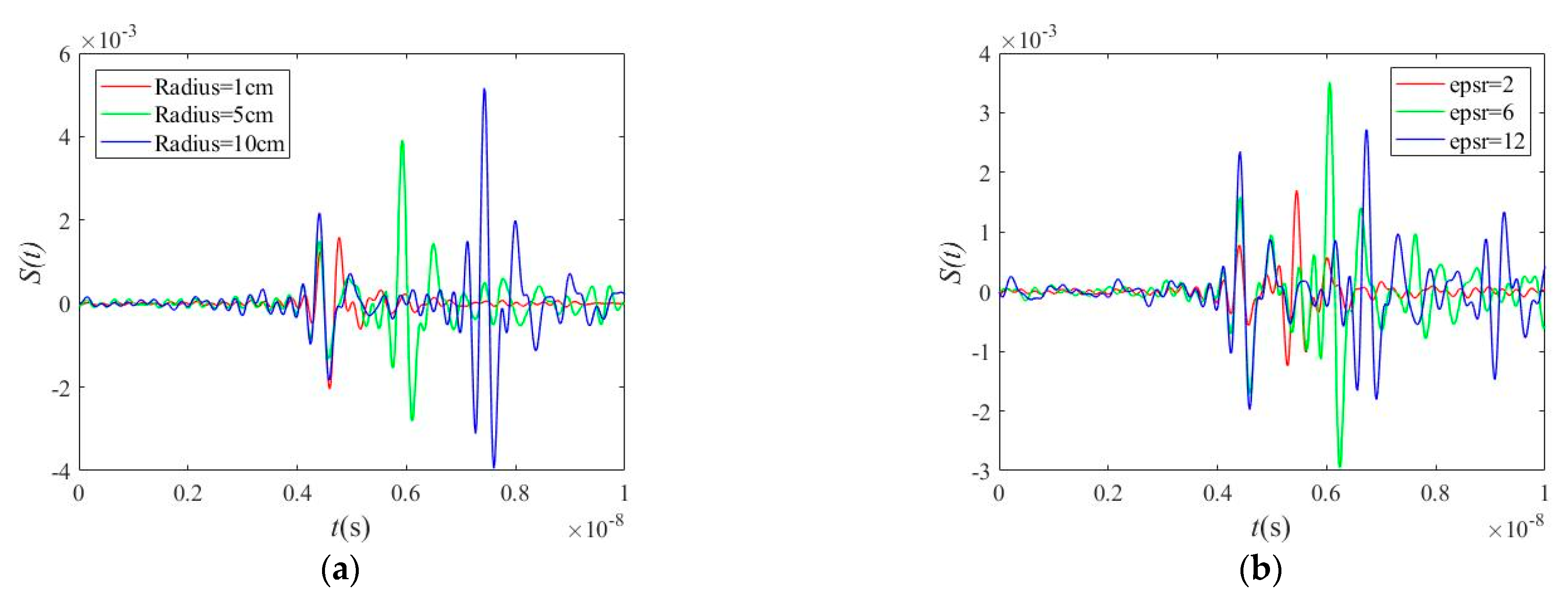 Remotesensing 13 02370 g005