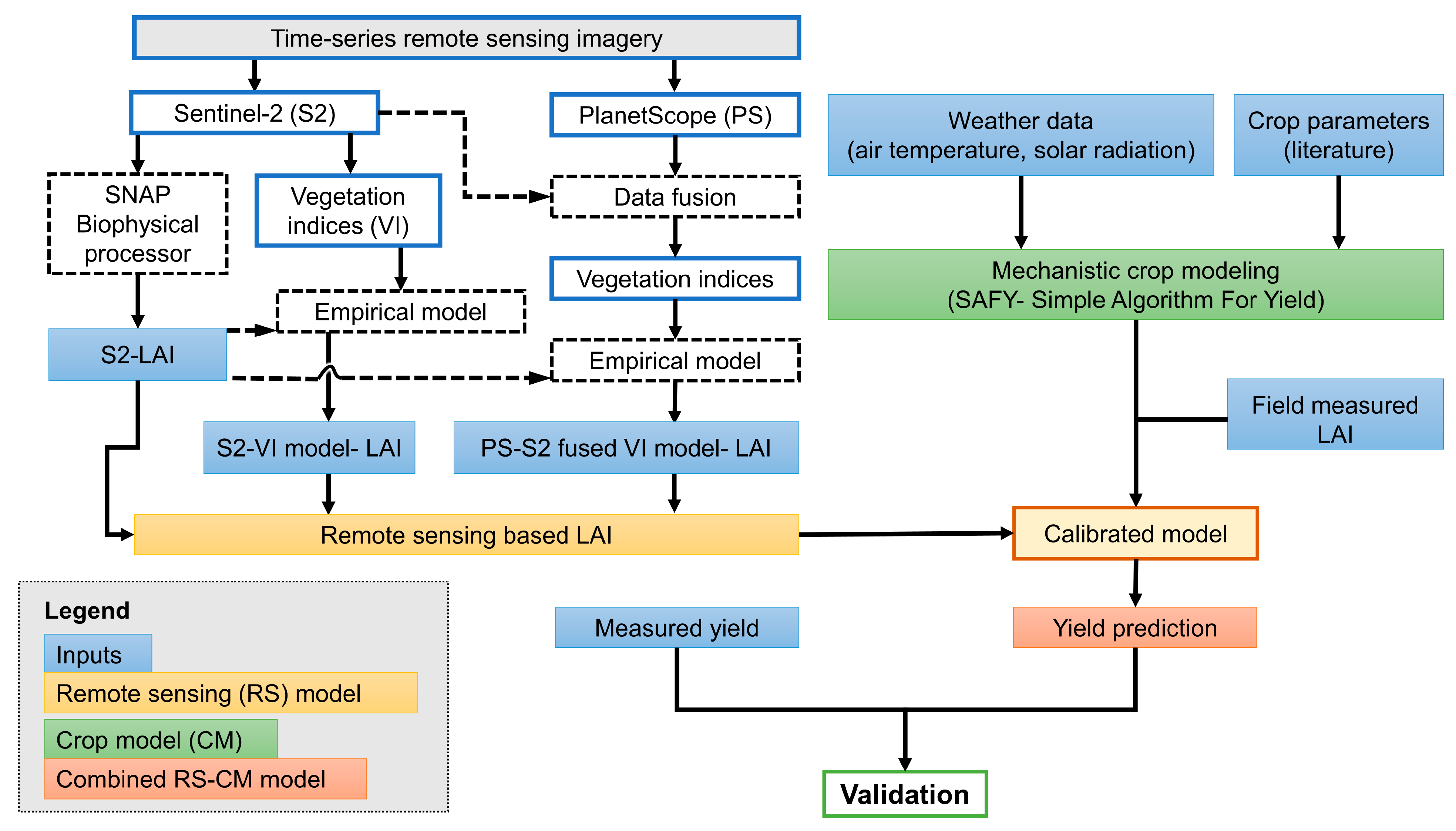 Remotesensing 13 02395 g003 Remotesensing 13 02395 g003
