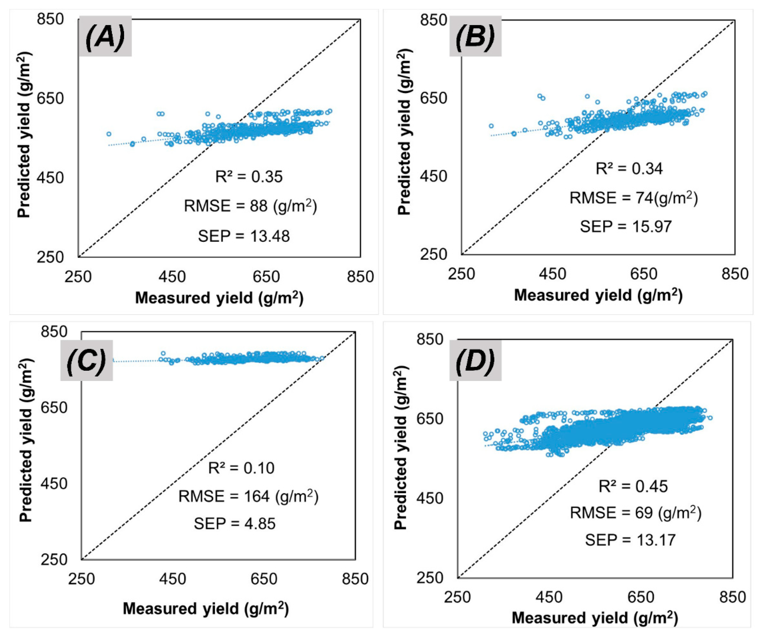 Remotesensing 13 02395 g007 Remotesensing 13 02395 g007