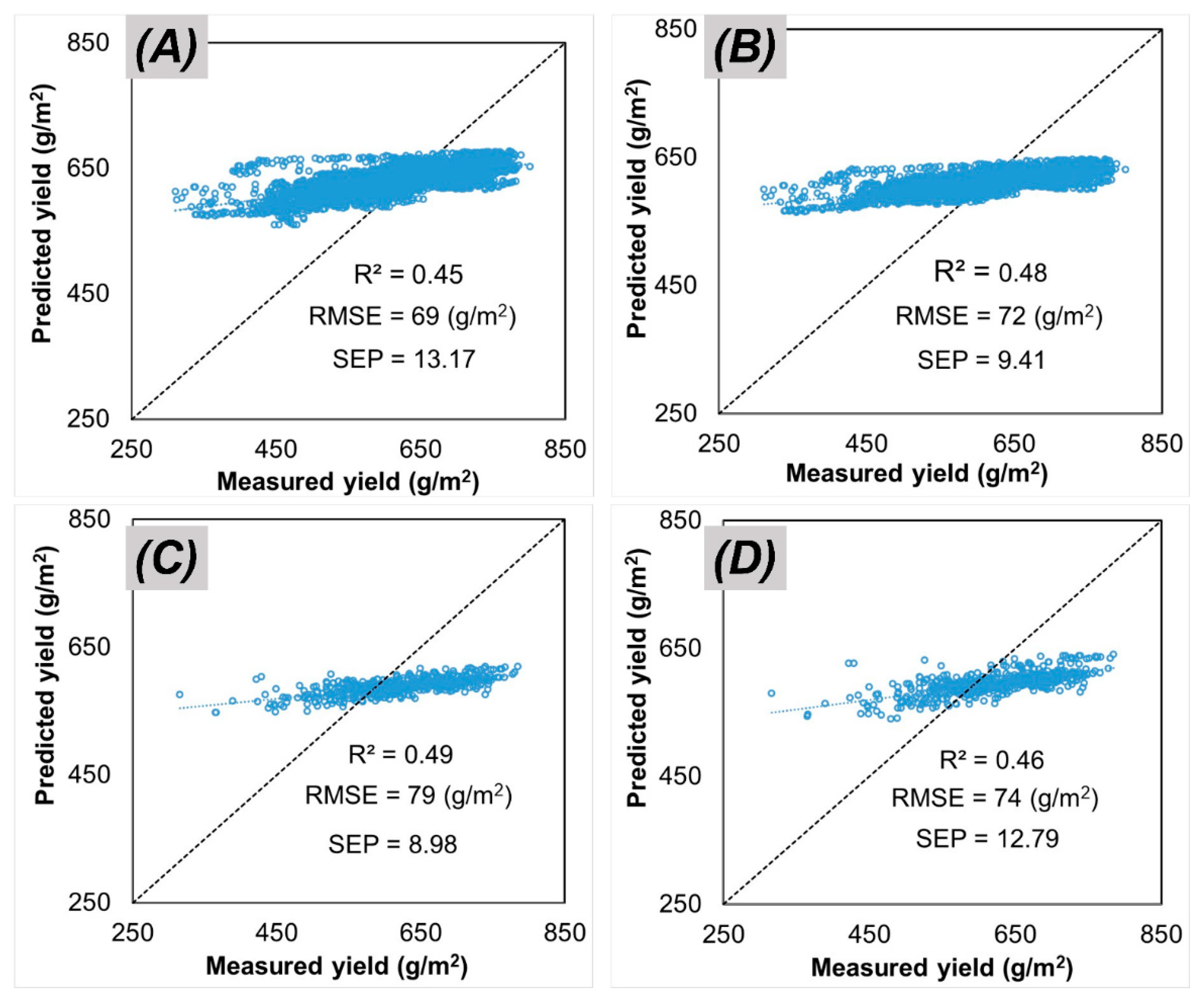 Remotesensing 13 02395 g009 Remotesensing 13 02395 g009