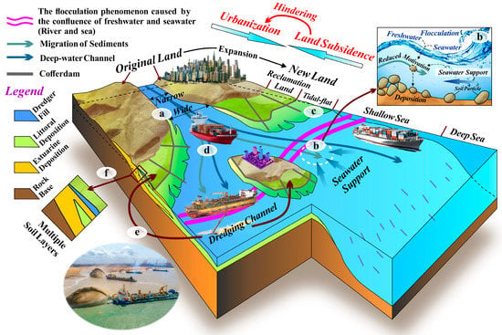 underwater mountain ranges diagram