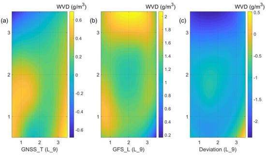 Remote Sensing Free Full Text A Case Study Of The 3d Water Vapor Tomography Model Based On A Fast Voxel Traversal Algorithm For Ray Tracing Html