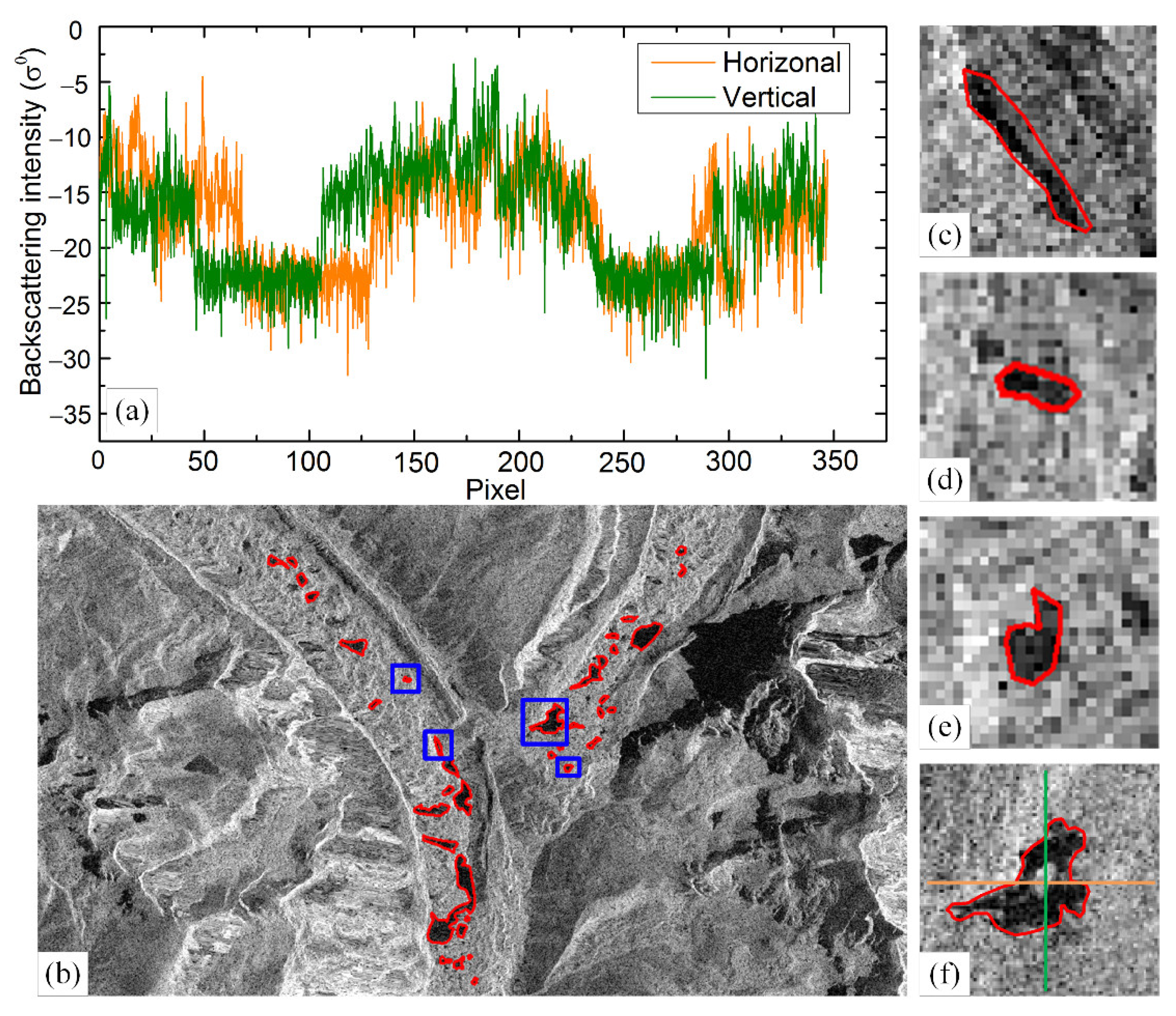 Remote Sensing | Free Full-Text | Comparing Methods for Segmenting Supra-Glacial  Lakes and Surface Features in the Mount Everest Region of the Himalayas  Using Chinese GaoFen-3 SAR Images | HTML