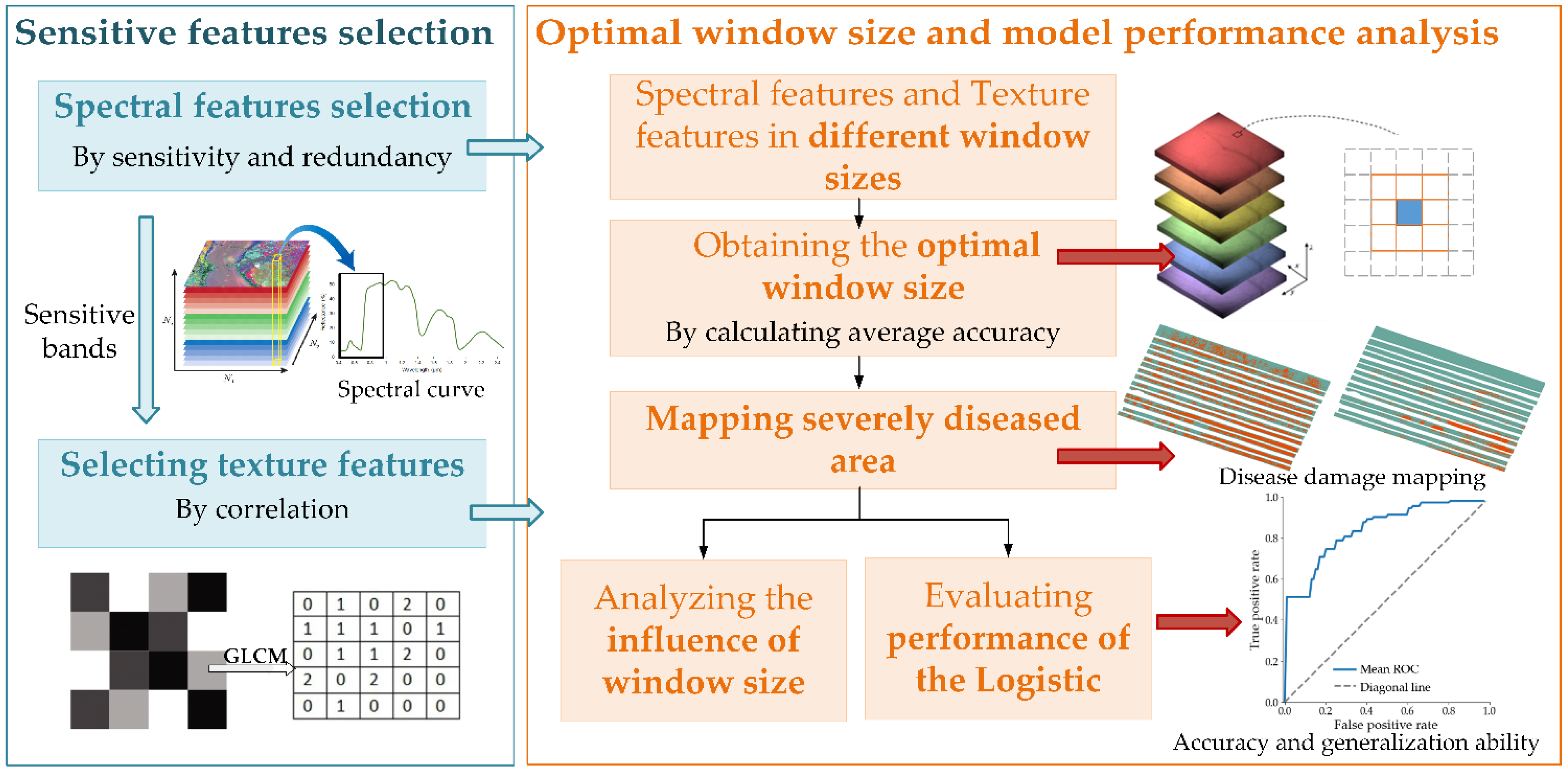 Remotesensing 13 02437 g002