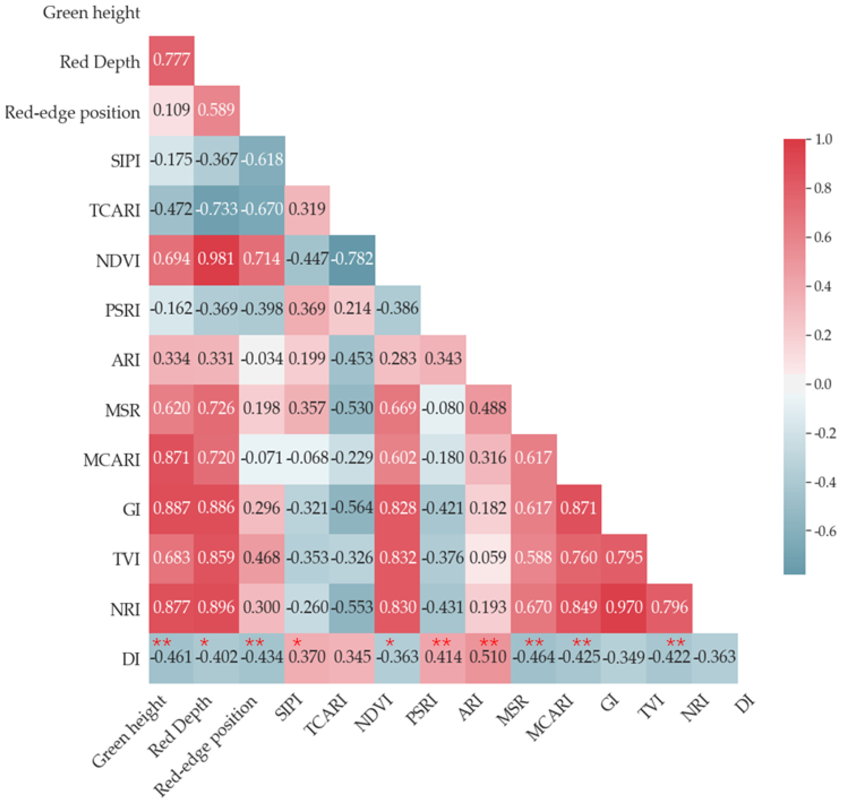 Remotesensing 13 02437 g004