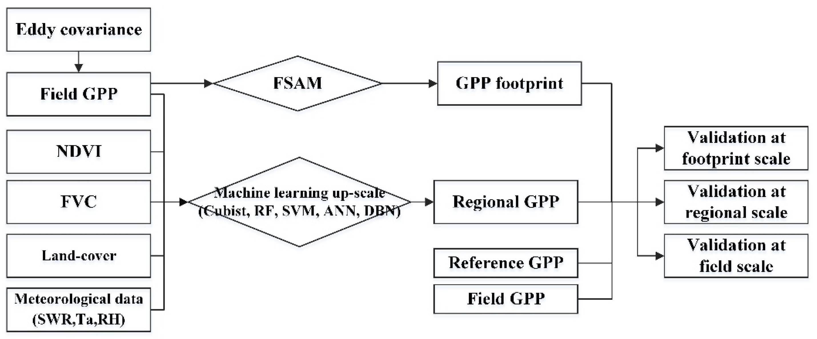Remotesensing 13 02448 g002 Remotesensing 13 02448 g002