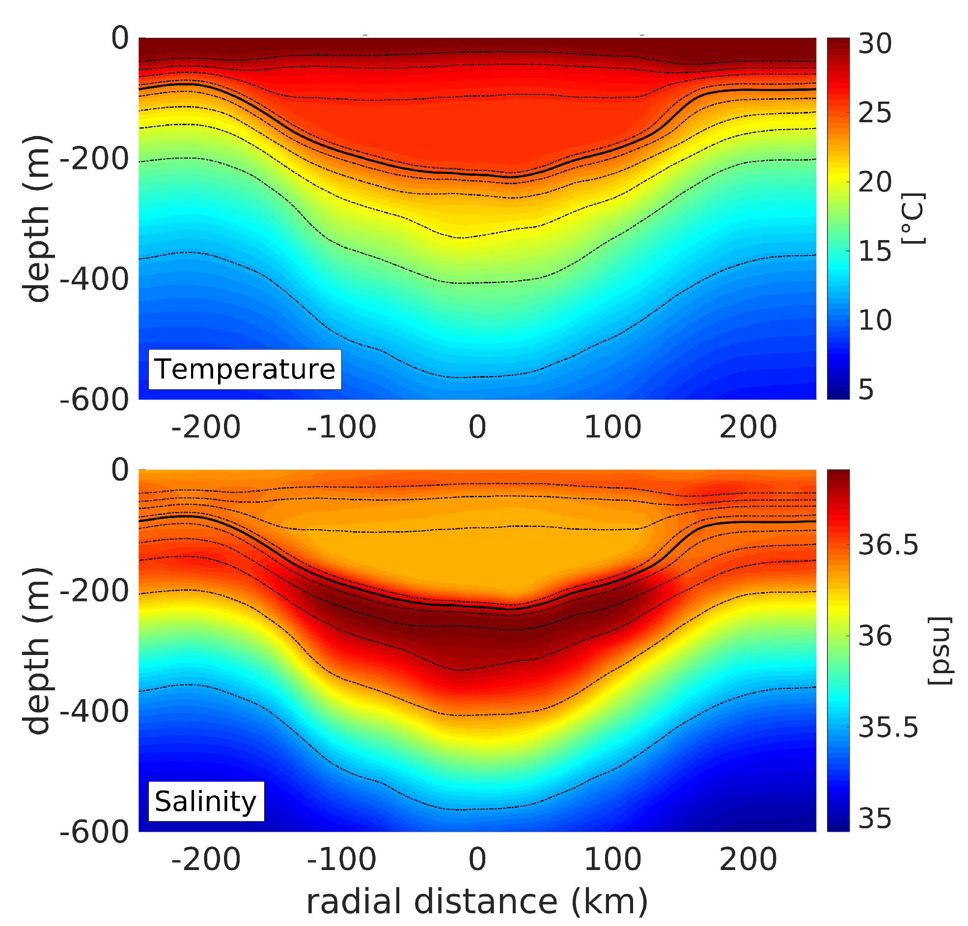 Remote Sensing | Free Full-Text | The Dynamical Structure of a