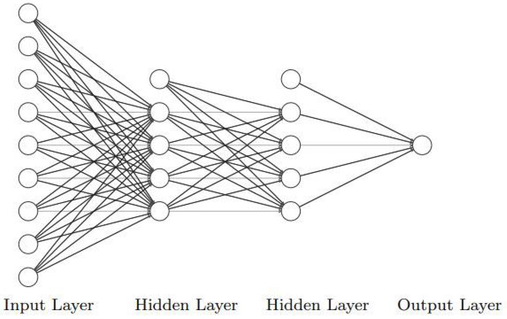 Remote Sensing | Free Full-Text | Machine Learning for Climate ...