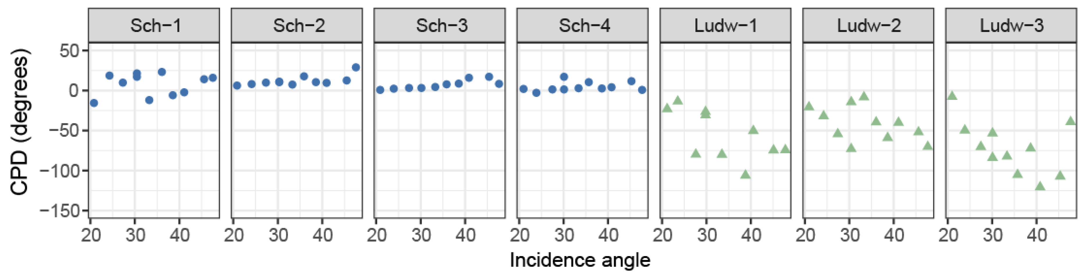 Remotesensing 13 02518 g005