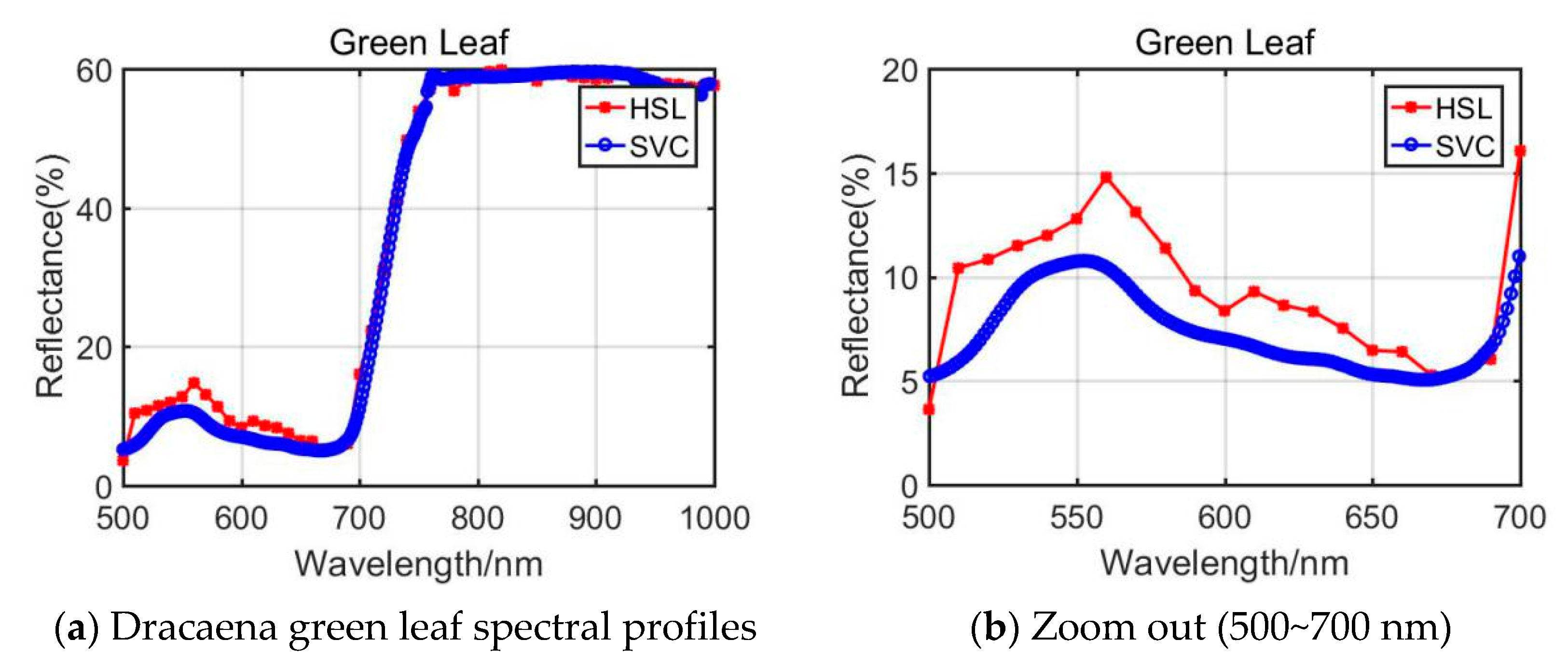 Remotesensing 13 02521 g004