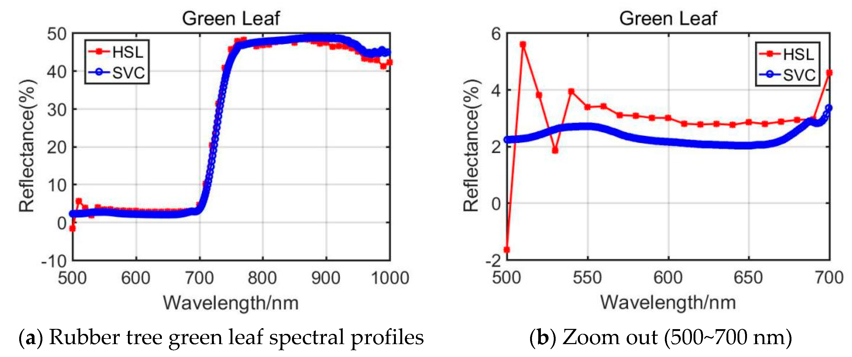 Remotesensing 13 02521 g006