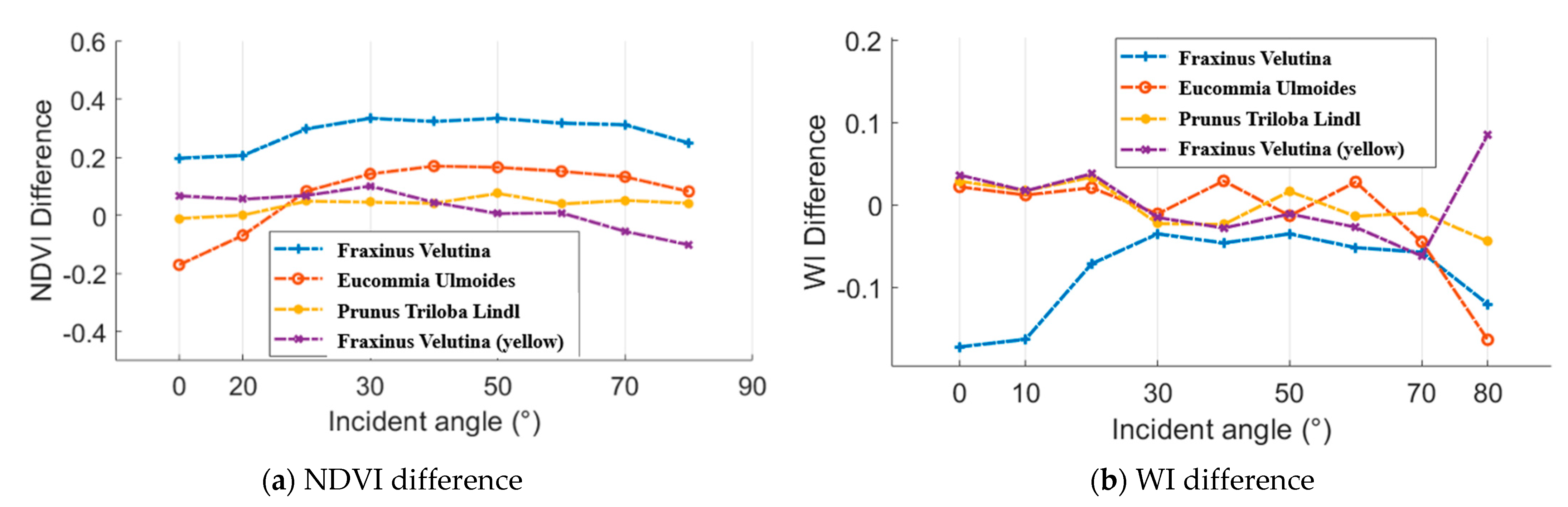 Remotesensing 13 02521 g016