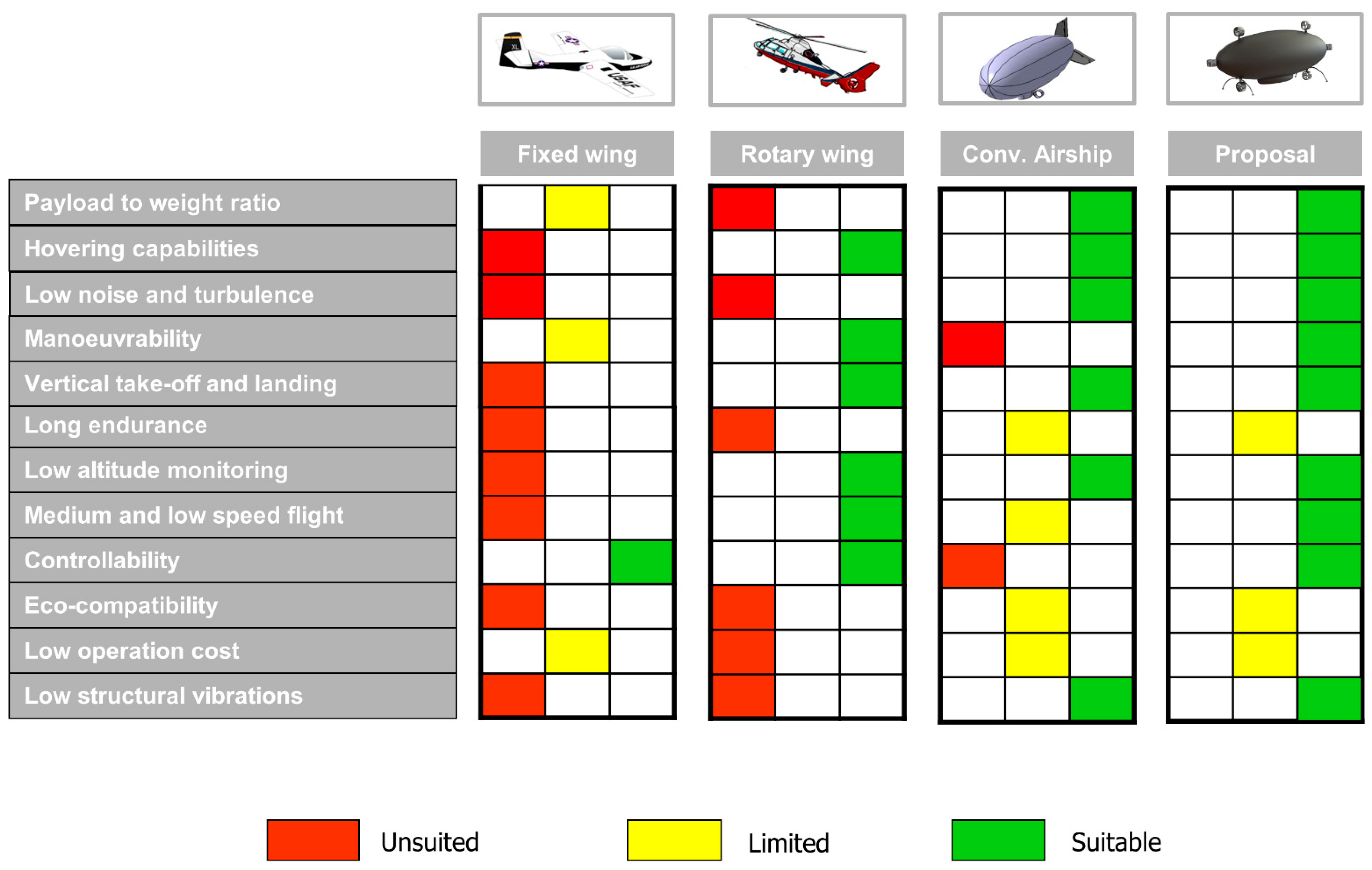 洋書 Lighter than Air Robots: Guidance and Control of Autonomous