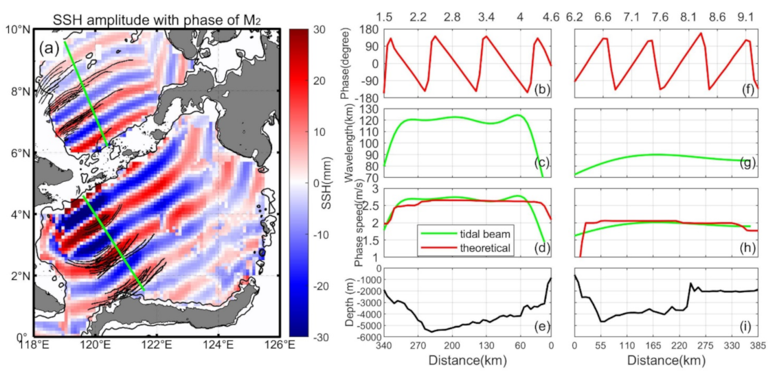 Remotesensing 13 02530 g006
