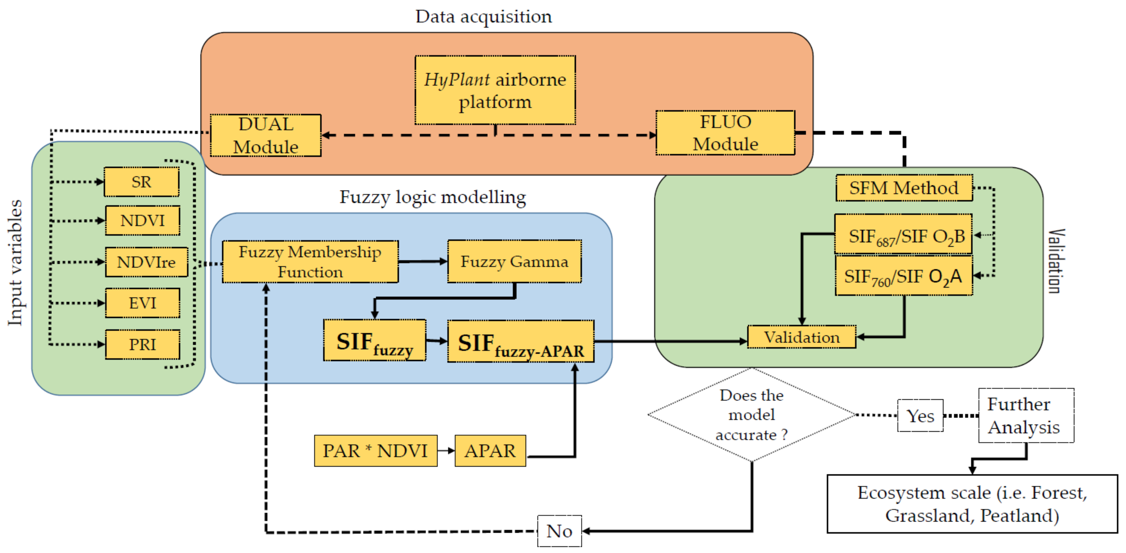 Remotesensing 13 02545 g003