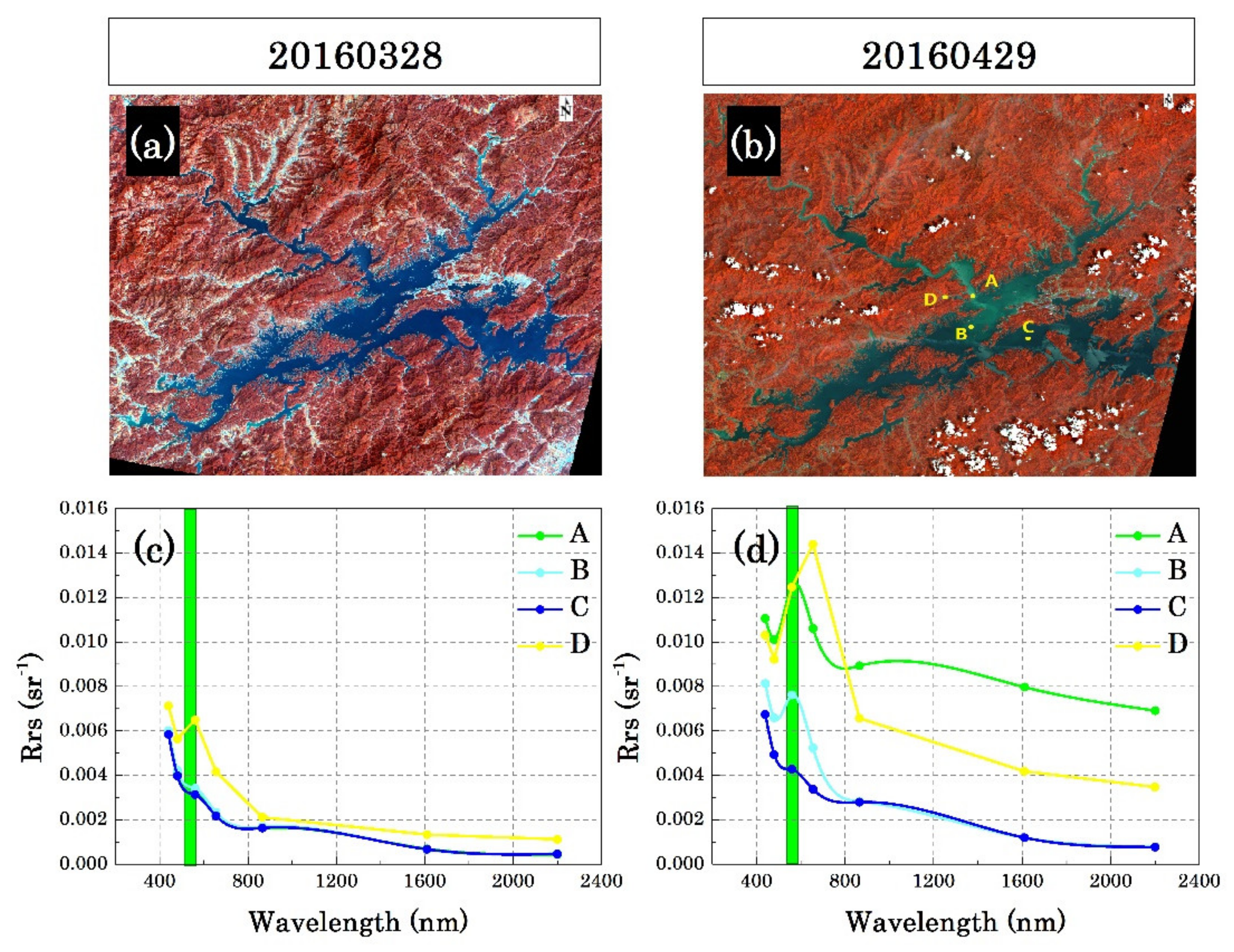 Remotesensing 13 02570 g004