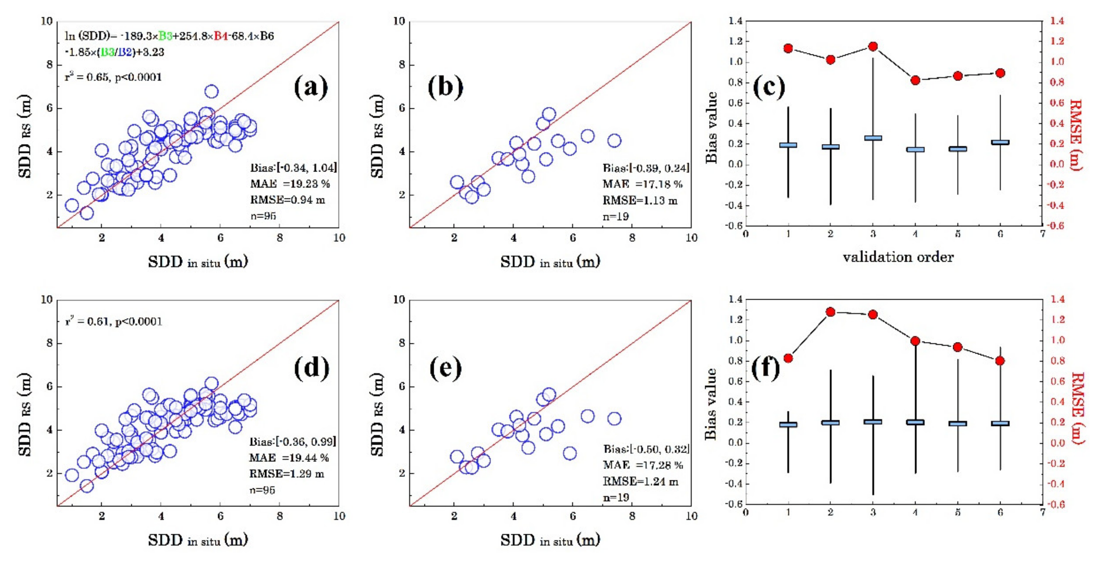 Remotesensing 13 02570 g005