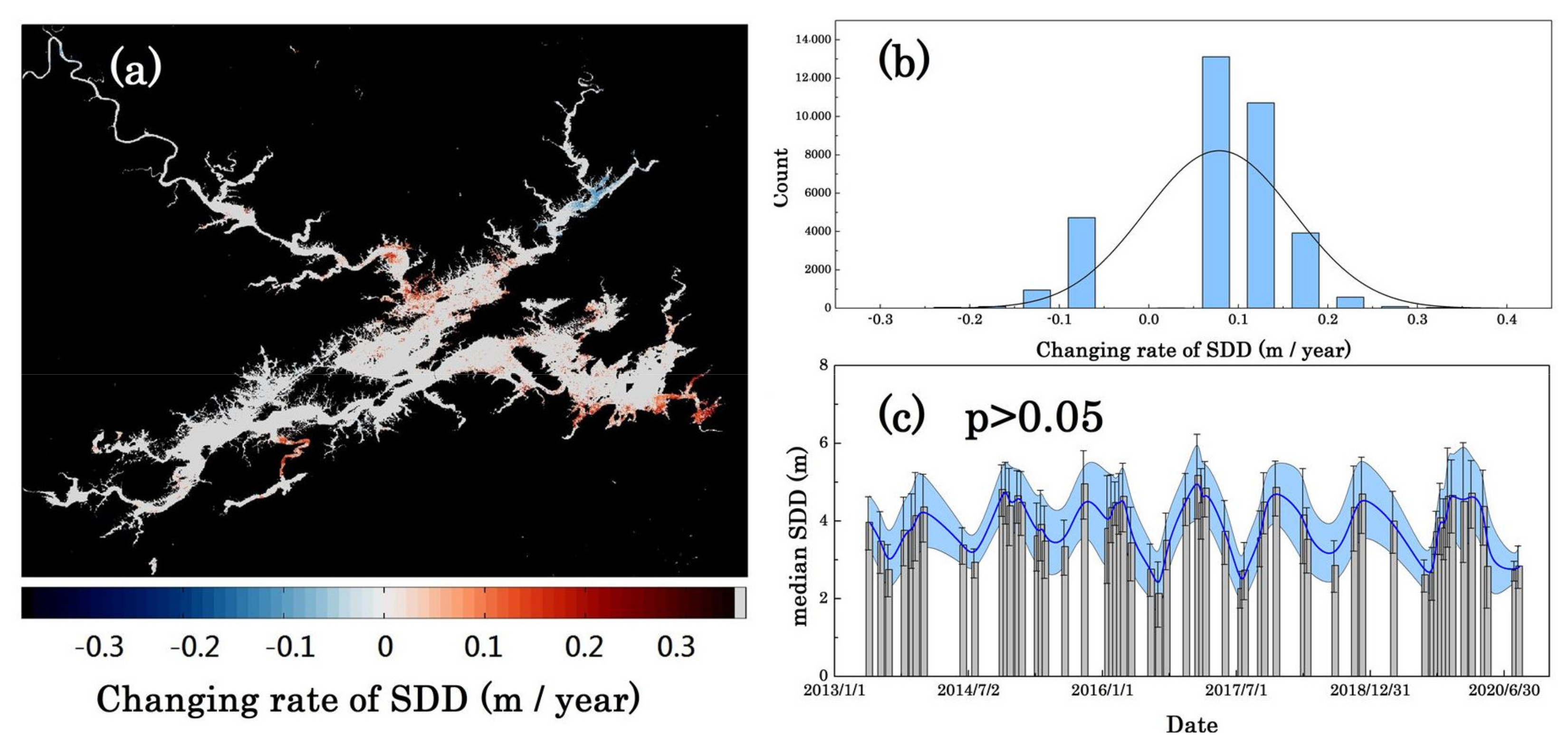 Remotesensing 13 02570 g007