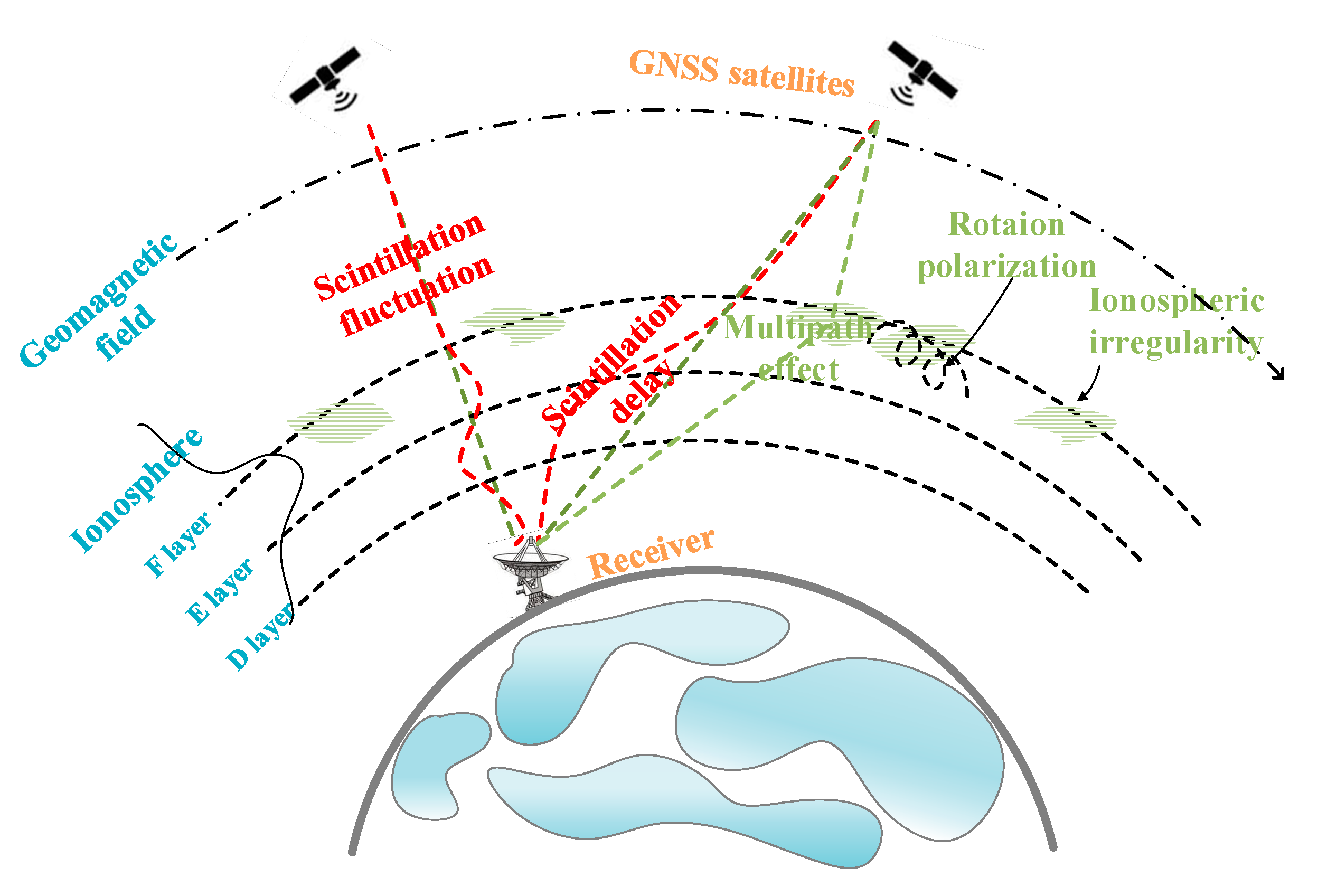 Remote Sensing | Free Full-Text | Detection Of Ionospheric ...