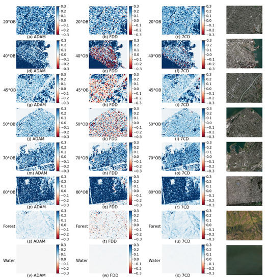 Remote Sensing | Free Full-Text | An Adaptive Decomposition