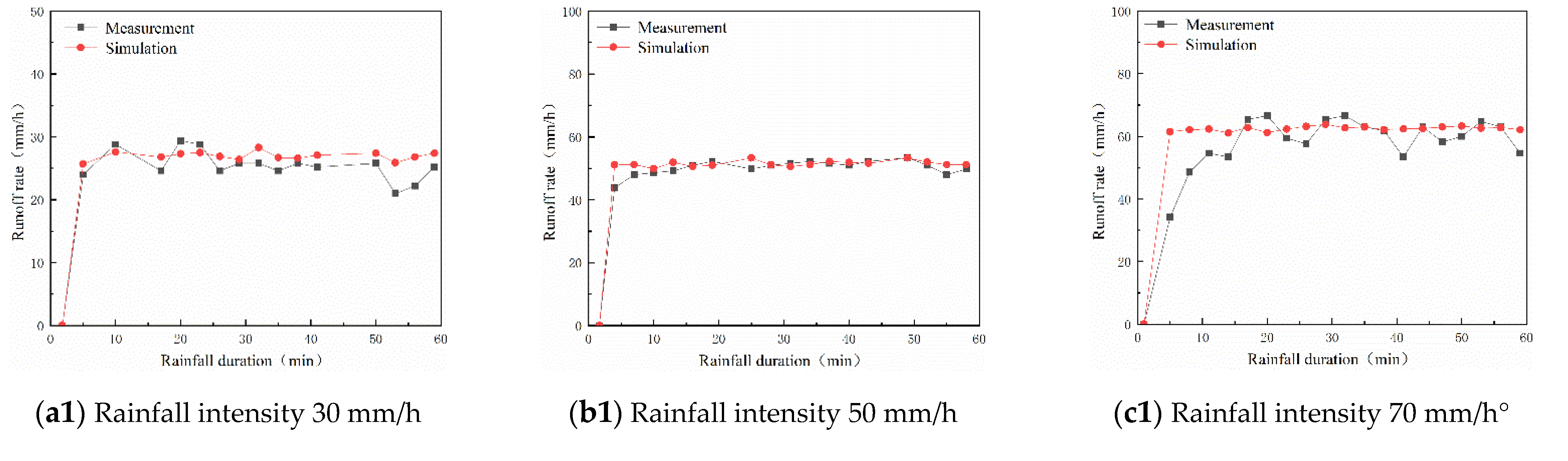 Remotesensing 13 02586 g009a