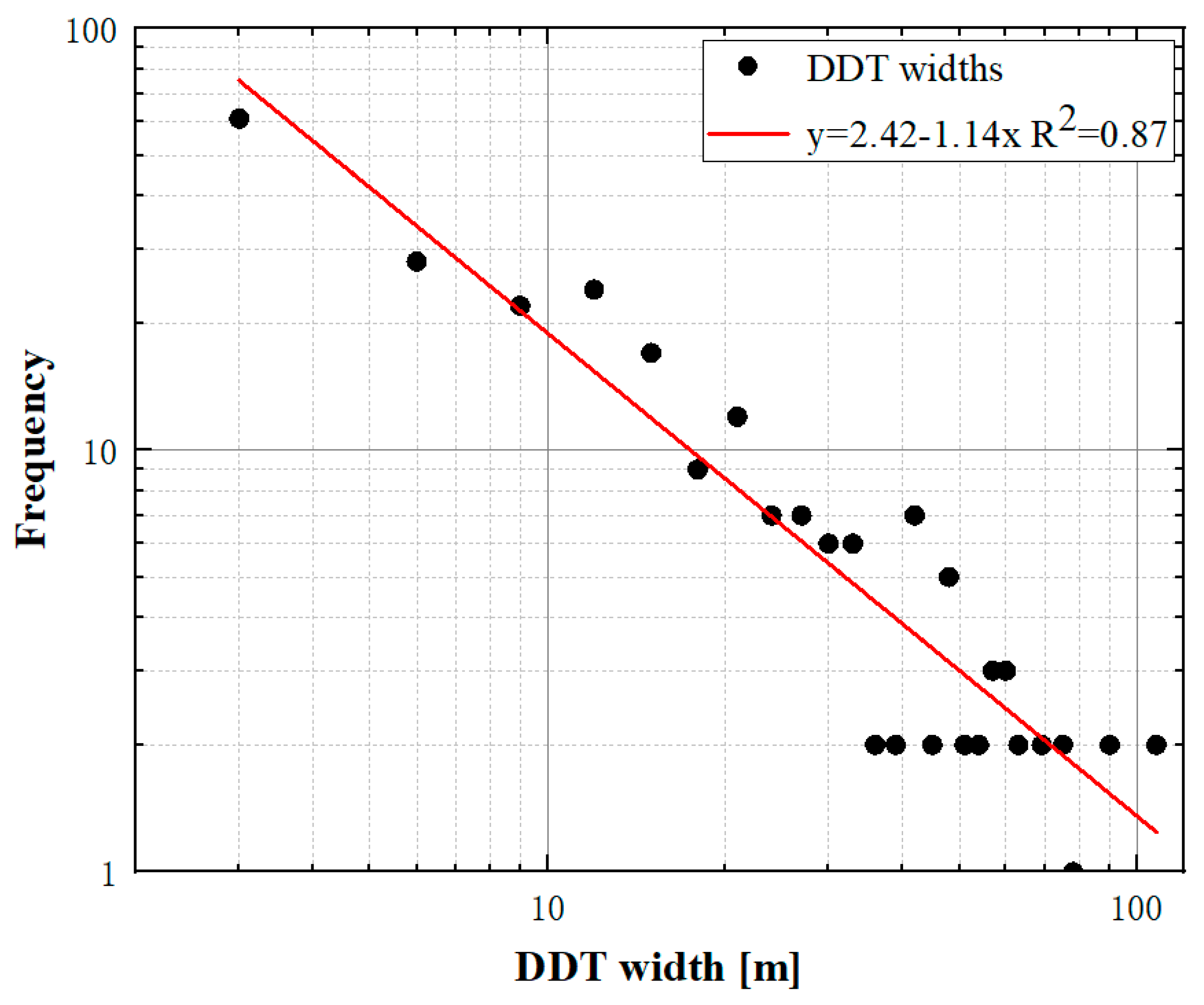 Remotesensing 13 02601 g005