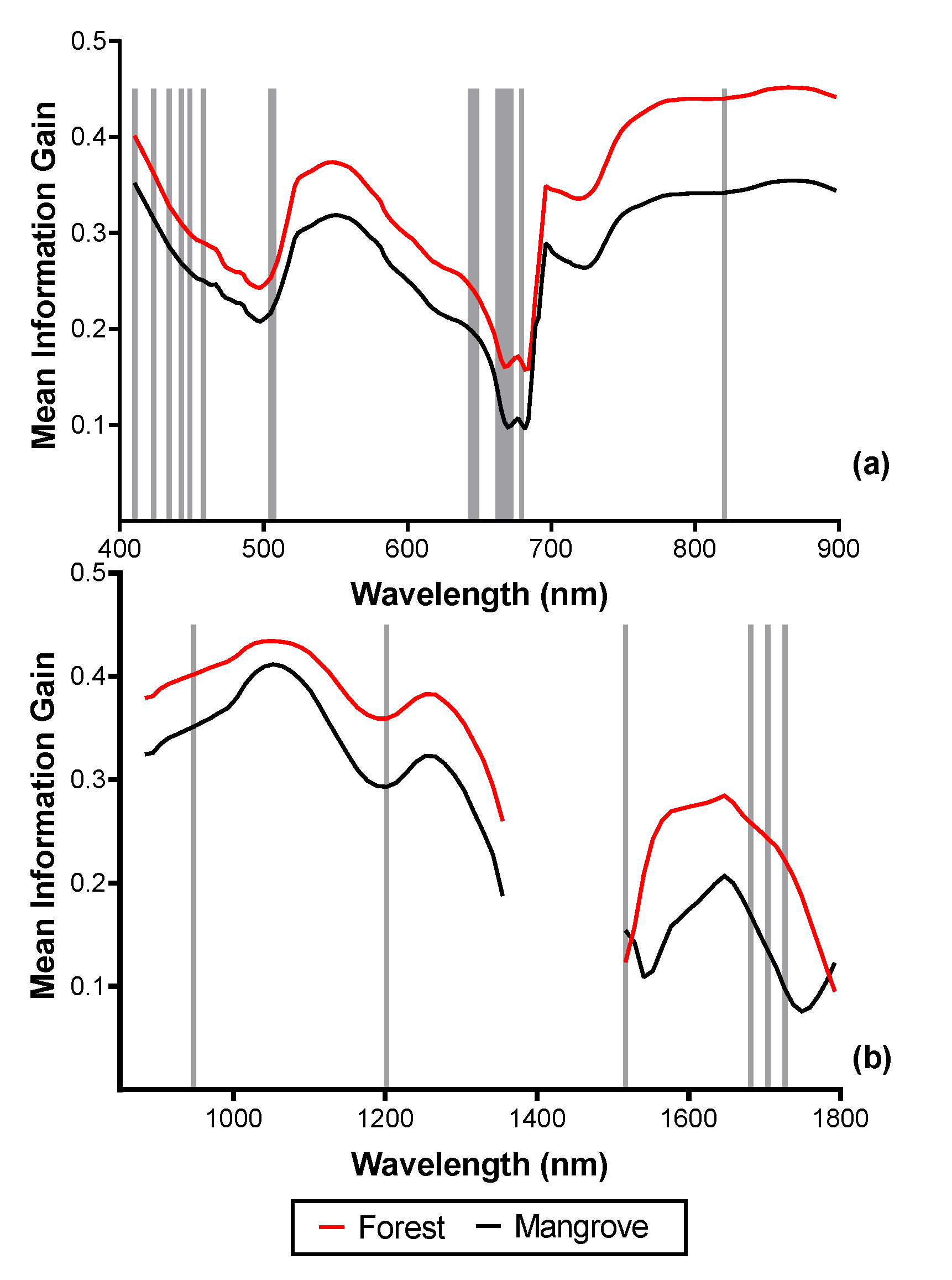 Remotesensing 13 02604 g009